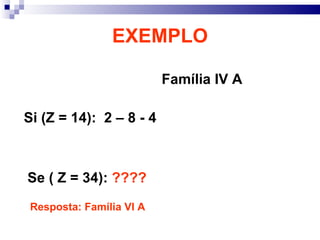 EXEMPLO Si (Z = 14):  2 – 8 - 4 Família IV A Se ( Z = 34):  ???? Resposta: Família VI A 