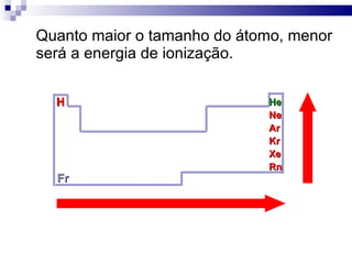 Quanto maior o tamanho do átomo, menor será a energia de ionização. He Ne Ar Kr Xe Rn H Fr 