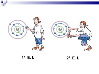 1ª  E. I. 2ª  E. I. 
