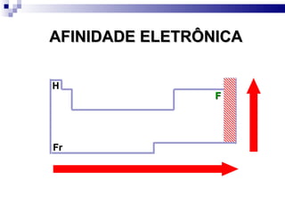 H Fr AFINIDADE ELETRÔNICA F 
