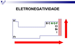 B C   N O   F Cl Br I H Fr ELETRONEGATIVIDADE 