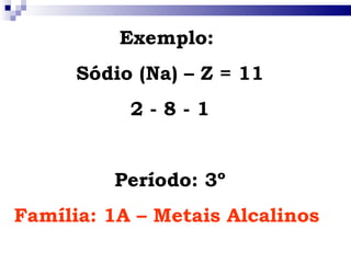 Exemplo:   Sódio (Na) – Z = 11 2 - 8 - 1 Período: 3º Família: 1A – Metais Alcalinos   