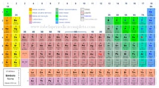Tabela periodica-completa
