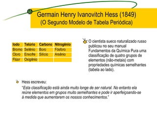 Germain Henry Ivanovitch Hess (1849) (O Segundo Modelo de Tabela Periódica) O cientista sueco naturalizado russo publicou no seu manual Fundamentos da Química Pura uma classificação de quatro grupos de elementos (não-metais) com propriedades químicas semelhantes (tabela ao lado). Hess escreveu:  “ Esta classificação está ainda muito longe de ser natural. No entanto ela reúne elementos em grupos muito semelhantes e pode ir aperfeiçoando-se à medida que aumentarem os nossos conhecimentos .” 