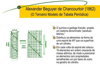   Alexander Beguyer de Chancourtoir (1862)   (O Terceiro Modelo de Tabela Periódica) O químico e geólogo francês  propôs um sistema denominado “parafuso telúrico.” Distribuiu os elementos na forma de uma espiral de 45º que na superfície de um cilindro. Em cada volta da espiral ele colocou 16 elementos em ordem crescente de massa atômica, de modo a posicionar os elementos com propriedades semelhantes um por baixo do outro na geratriz do cilindro.  