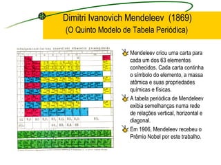 Mendeleev criou uma carta para cada um dos 63 elementos conhecidos. Cada carta continha o símbolo do elemento, a massa atômica e suas propriedades químicas e físicas. A tabela periódica de Mendeleev exibia semelhanças numa rede de relações vertical, horizontal e diagonal.  Em 1906, Mendeleev recebeu o Prêmio Nobel por este trabalho. Dimitri Ivanovich Mendeleev  (1869)   (O Quinto Modelo de Tabela Periódica) 