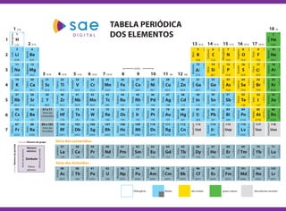 A Tabela Periódica, PDF, Tabela periódica