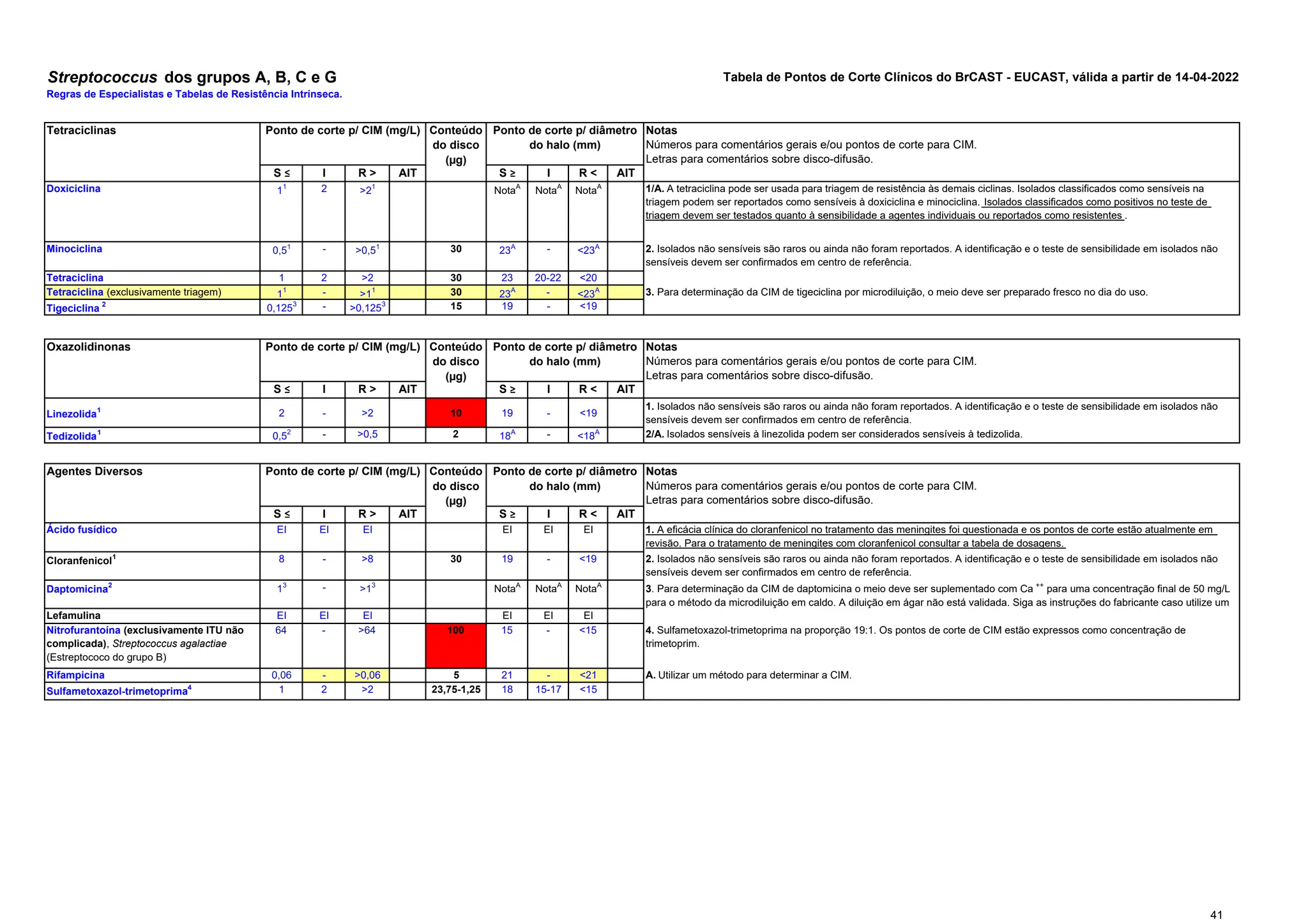 Tabela-pontos-de-corte-clinicos-BrCAST-12-abr-22.pdf
