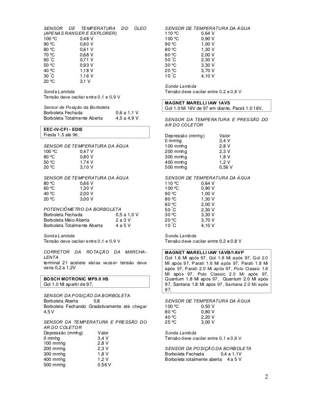 Resultado de imagem para imagens de tabela de resistÃªncia de sensor de temperatura do gol
