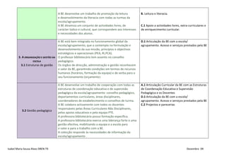 A BE desenvolve um trabalho de promoção da leitura            B. Leitura e literacia.
                                       e desenvolvimento da literacia com todas as turmas da
                                       escola/agrupamento.
                                       A BE dinamiza um conjunto de actividades livres, de           C.1 Apoio a actividades livres, extra-curriculares e
                                       carácter lúdico e cultural, que correspondem aos interesses   de enriquecimento curricular.
                                       e necessidades dos alunos.

                                       A BE está bem integrada no funcionamento global da            D.1 Articulação da BE com a escola/
                                       escola/agrupamento, que a contempla na formulação e           agrupamento. Acesso e serviços prestados pela BE
                                       desenvolvimento da sua missão, princípios e objectivos
                                       estratégicos e operacionais (PEA, RI,PCA).
        3. A ORGANIZAÇÃO E GESTÃO DA   O professor bibliotecário tem assento no conselho
                   ESCOLA              pedagógico.
          3.1 Estruturas de gestão     Os órgãos de direcção, administração e gestão reconhecem
                                       o valor da BE, garantindo condições em termos de recursos
                                       humanos (horários, formação da equipa) e de verba para o
                                       seu funcionamento (orçamento)

                                       A BE desenvolve um trabalho de cooperação com todas as        A.1 Articulação Curricular da BE com as Estruturas
                                       estruturas de coordenação educativa e de supervisão           de Coordenação Educativa e Supervisão
                                       pedagógica da escola/agrupamento: conselho pedagógico,        Pedagógica e os Docentes
                                       departamentos curriculares, áreas disciplinares,              D.1 Articulação da BE com a escola/
                                       coordenadores de estabelecimento e conselhos de turma.        agrupamento. Acesso e serviços prestados pela BE
                                       A BE colabora activamente com todos os docentes               C.2 Projectos e parecerias
                                       responsáveis pelas Áreas Curriculares Não Disciplinares,
           3.2 Gestão pedagógica
                                       pelos apoios educativos e pela equipa PTE.
                                       A professora bibliotecária possui formação específica.
                                       A professora bibliotecária exerce uma liderança forte e uma
                                       gestão efectiva, mobilizando a equipa e a escola para
                                       o valor e para o trabalho com a BE.
                                       A colecção responde às necessidades de informação da
                                       escola/agrupamento .


Isabel Maria Sousa Alves DREN T9                                                                                                         Dezembro 09
 