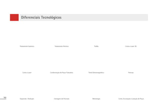 102
Diferenciais Tecnológicos
Tratamento Químico Corte a Laser 3D
Tratamento Térmico Trefila
Corte a Laser Prensas
Expansão / Redução Corte, Escovação e Lavação de Peças
Conformação de Peças Tubulares
Usinagem de Precisão Metrologia
Teste Eletromagnético
 