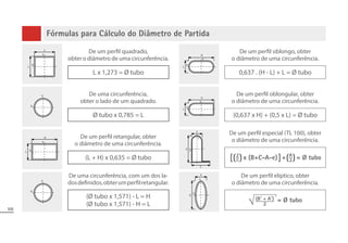 105
Fórmulas para Cálculo do Diâmetro de Partida
L
Y
X
L
De um perfil quadrado,
obter o diâmetro de uma circunferência.
L x 1,273 = Ø tubo
H
Y
X
L
De um perfil oblongo, obter
o diâmetro de uma circunferência.
0,637 . (H - L) + L = Ø tubo
Y
X
De uma circunferência,
obter o lado de um quadrado.
Ø tubo x 0,785 = L
H
L
X
Y
De um perfil oblongular, obter
o diâmetro de uma circunferência.
(0,637 x H) + (0,5 x L) = Ø tubo
Y
X
De uma circunferência, com um dos la-
dosdefinidos,obterumperfilretangular.
(Ø tubo x 1,571) - L = H
(Ø tubo x 1,571) - H = L
A
Y
B
X
De um perfil elíptico, obter
o diâmetro de uma circunferência.
L X
Y
H De um perfil retangular, obter
o diâmetro de uma circunferência.
(L + H) x 0,635 = Ø tubo
A
B X
C
Y
De um perfil especial (TL 100), obter
o diâmetro de uma circunferência.
 