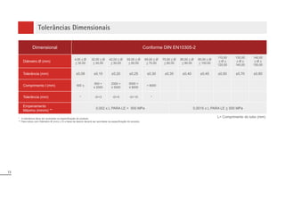 13
Dimensional Conforme DIN EN10305-2
'LkPHWUR‘ PP
 Ø

 Ø

 Ø

 Ø

 Ø

 Ø

 Ø

 Ø


 Ø 


 Ø 


 Ø 

7ROHUkQFLD PP “ “ “ “ “ “ “ “ “ “ “
RPSULPHQWRO PP 500 
500 
”
2000 
”
5000 
”
 8000
7ROHUkQFLD PP *    *
Empenamento
0i[LPR PPP 
[/3$5$/(!03D [/3$5$/( 500 MPa
Tolerâncias Dimensionais
$WROHUkQFLDGHYHVHUDFRUGDGDQDHVSHFL¿FDomRGRSURGXWR
3DUDWXERVFRP'LkPHWUR‘ PP DIDL[DGHGHVYLRGHYHUiVHUDFRUGDGDQDHVSHFL¿FDomRGRSURGXWR
/ RPSULPHQWRGRWXER PP
 