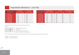 21
Propriedades Mecânicas - Line Pipe
Qualidade PSL1
LR (MPa) LE (MPa)
Mínimo Máximo Mínimo Máximo
5L B (L245) 415 - 245 -
5L X42 (L290) 415 - 290 -
5L X46 (L320) 435 - 320 -
5L X52 (L360) 460 - 360 -
5L X56 (L390) 490 - 390 -
5L X60 (L415) 520 - 415 -
5L X65 (L450) 535 - 450 -
5L X70 (L485) 570 - 485 -
Qualidade PSL2
LR (MPa) (MPa) LE (MPa) Impacto 0ºC (J)
Mínimo Máximo Mínimo Máximo Mínimo*
5L B (L245) 415 655 245 450 27
5L X42 (L290) 415 655 290 495 27
5L X46 (L320) 435 655 320 525 27
5L X52 (L360) 460 760 360 530 27
5L X56 (L390) 490 760 390 545 27
5L X60 (L415) 520 760 415 565 27
5L X65 (L450) 535 760 450 600 27
5L X70 (L485) 570 760 485 635 27
O Alongamento deve ser calculado conforme fórmula abaixo:
Onde:
* Obs.: necessidade e valor de ensaio serão de acordo com os dimensionais da tabela 22 API 5L 45 edição.
LE MPa - Limite de Escoamento
LR MPa - Limite de Resistência
Af
= C
A
U
0,2
0,9
xc
Af
= Alongamento Mínimo [%];
C = 1940 [um];
Axc
= Área do corpo de prova [um];
U = Mínimo Tensão de Resistência [um].
Line Pipe
 