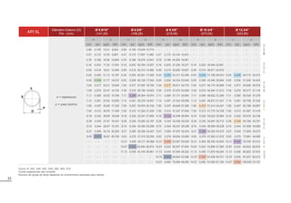 22
Diâmetro Externo (D)
Pol - (mm)
Ø 5.9/16”
(141,29)
Ø 6.5/8”
(168,28)
Ø 8.5/8”
(219,08)
Ø 10.3/4”
(273,05)
Ø 12.3/4”
(323,85)
e = espessura
p = peso teórico
e p e p e p e p e p
mm pol kg/m lb/ft mm pol kg/m lb/ft mm pol kg/m lb/ft mm pol kg/m lb/ft mm pol kg/m lb/ft
3,96 0,156 13,41 9,004 3,96 0,156 16,049 10,774 - - - - - - - - - - - -
4,37 0,172 14,76 9,907 4,37 0,172 17,667 11,860 4,37 0,172 23,142 15,531 - - - - - - - -
4,78 0,188 16,09 10,804 4,78 0,188 19,276 12,941 4,78 0,188 25,264 16,961 - - - - - - - -
5,16 0,203 17,32 11,630 5,16 0,203 20,760 13,937 5,16 0,203 27,225 18,277 5,16 0,203 34,084 22,881 - - - -
5,56 0,219 18,61 12,495 5,56 0,219 22,315 14,980 5,56 0,219 29,280 19,657 5,56 0,219 36,671 24,618 - - - -
6,35 0,250 21,13 14,187 6,35 0,250 25,361 17,026 6,35 0,250 33,317 22,366 6,35 0,250 41,758 28,033 6,35 0,250 49,713 33,373
6,55 0,258 21,77 14,612 6,55 0,258 26,128 17,540 6,55 0,258 34,334 23,049 6,55 0,258 43,040 28,894 6,55 0,258 51,246 34,403
7,04 0,277 23,31 15,648 7,04 0,277 27,997 18,795 7,04 0,277 36,817 24,716 7,04 0,277 46,175 30,999 7,04 0,277 54,995 36,919
7,09 0,279 23,47 15,754 7,09 0,279 28,188 18,923 7,09 0,279 37,070 24,886 7,09 0,279 46,494 31,213 7,09 0,279 55,377 37,176
7,11 0,280 23,53 15,796 7,11 0,280 28,264 18,974 7,11 0,280 37,171 24,954 7,11 0,280 46,622 31,299 7,11 0,280 55,529 37,278
7,14 0,281 23,62 15,859 7,14 0,281 28,378 19,051 7,14 0,281 37,323 25,056 7,14 0,281 46,813 31,427 7,14 0,281 55,758 37,432
7,80 0,307 25,68 17,240 7,80 0,307 30,874 20,726 7,80 0,307 40,646 27,286 7,80 0,307 51,014 34,247 7,80 0,307 60,786 40,807
7,92 0,312 26,05 17,489 7,92 0,312 31,325 21,029 7,92 0,312 41,247 27,690 7,92 0,312 51,775 34,758 7,92 0,312 61,697 41,419
8,18 0,322 26,85 18,028 8,18 0,322 32,301 21,685 8,18 0,322 42,549 28,564 8,18 0,322 53,422 35,864 8,18 0,322 63,670 42,744
8,38 0,330 27,47 18,441 8,38 0,330 33,050 22,187 8,38 0,330 43,548 29,235 8,38 0,330 54,687 36,713 8,38 0,330 65,186 43,761
8,74 0,344 28,57 19,181 8,74 0,344 34,392 23,088 8,74 0,344 45,341 30,439 8,74 0,344 56,959 38,238 8,74 0,344 67,909 45,589
9,27 0,365 30,18 20,263 9,27 0,365 36,356 24,407 9,27 0,365 47,970 32,203 9,27 0,365 60,292 40,475 9,27 0,365 71,905 48,272
9,53 0,375 30,97 20,790 9,53 0,375 37,315 25,050 9,53 0,375 49,254 33,065 9,53 0,375 61,922 41,570 9,53 0,375 73,861 49,585
- - - - 10,31 0,406 40,171 26,968 10,31 0,406 53,087 35,639 10,31 0,406 66,792 44,839 10,31 0,406 79,708 53,510
- - - - 10,97 0,432 42,564 28,574 10,97 0,432 56,307 37,800 10,97 0,432 70,889 47,589 10,97 0,432 84,632 56,816
- - - - 11,13 0,438 43,140 28,961 11,13 0,438 57,084 38,322 11,13 0,438 71,879 48,254 11,13 0,438 85,822 57,615
- - - - - - - - 12,70 0,500 64,645 43,398 12,70 0,500 81,526 54,731 12,70 0,500 97,437 65,412
- - - - - - - - 14,27 0,562 72,084 48,392 14,27 0,562 91,052 61,126 14,27 0,562 108,930 73,127
Graus: B, X42, X46, X52, X56, X60, X65, X70
Outras espessuras sob consulta
Número de peças do fardo depende do comprimento solicitado pelo cliente
X
D
e
Y
API 5L
SCH
10
SCH
20
SCH
30
SCH
40
SCH
60
SCH
80
Legenda:
 