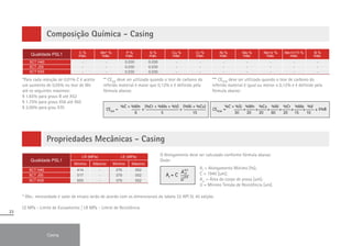 23
Casing
Composição Química - Casing
*Para cada redução de 0,01% C é aceito
um aumento de 0,05% no teor de Mn
até os seguintes máximos:
§ 1.65% para graus B até X52
§ 1.75% para graus X56 até X65
§ 2.00% para grau X70
** CEIIW
deve ser utilizado quando o teor de carbono do
referido material é maior que 0,12% e é definido pela
fórmula abaixo:
*** CEPCM
deve ser utilizado quando o teor de carbono do
referido material é igual ou menor a 0,12% e é definido pela
fórmula abaixo:
CEIIW
=
%C + %Mn (%Cr + %Mo + %V) (%Ni + %Cu)
6 15
5
CEPCM
= 5%B
%C + %Si %Mn %Cu %Ni %Cr %Mo %V
30 20 20 60 20 15 10
Qualidade PSL1 C %
máx.
Mn* %
máx.
P %
máx.
S %
máx.
Cu %
máx.
Cr %
máx.
Ni %
máx.
Mo %
máx.
Nb+V %
máx.
Nb+V+Ti %
máx.
B %
máx.
5CT H40 - - 0,030 0,030 - - - - - - -
5CT J55 - - 0,030 0,030 - - - - - - -
5CT K55 - - 0,030 0,030 - - - - - - -
Propriedades Mecânicas - Casing
Qualidade PSL1
LR (MPa) LE (MPa)
Mínimo Máximo Mínimo Máximo
5CT H40 414 - 276 552
5CT J55 517 - 379 552
5CT K55 655 - 379 552
O Alongamento deve ser calculado conforme fórmula abaixo:
Onde:
* Obs.: necessidade e valor de ensaio serão de acordo com os dimensionais da tabela 22 API 5L 45 edição.
LE MPa - Limite de Escoamento | LR MPa - Limite de Resistência
Af
= C
A
U
0,2
0,9
xc
Af
= Alongamento Mínimo [%];
C = 1940 [um];
Axc
= Área do corpo de prova [um];
U = Mínimo Tensão de Resistência [um].
 