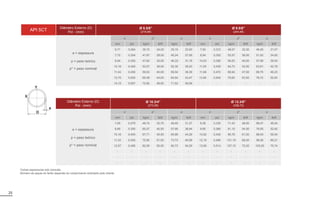 25
Outras espessuras sob consulta.
Número de peças do fardo depende do comprimento solicitado pelo cliente.
Diâmetro Externo (D)
Pol - (mm)
Ø 10.3/4”
(273,05)
Ø 13.3/8”
(339,72)
e = espessura
p = peso teórico
p* = peso nominal
e p* p e p* p
mm pol kg/m lb/ft kg/m lb/ft mm pol kg/m lb/ft kg/m lb/ft
7,09 0,279 48,74 32,75 46,49 31,27 8,38 0,330 71,43 48,00 68,47 46,04
8,89 0,350 60,27 40,50 57,90 38,94 9,65 0,380 81,10 54,50 78,55 52,82
10,16 0,400 67,71 45,50 65,86 44,29 10,92 0,430 90,78 61,00 88,54 59,54
11,43 0,450 75,90 51,00 73,73 49,58 12,19 0,480 101,19 68,00 98,46 66,21
12,57 0,495 82,59 55,50 80,73 54,29 13,06 0,514 107,15 72,00 105,20 70,74
- - - - - - - - - - - -
- - - - - - - - - - - -
- - - - - - - - - - - -
Diâmetro Externo (D)
Pol - (mm)
Ø 8.5/8”
(219,08)
Ø 9.5/8”
(244,48)
e = espessura
p = peso teórico
p* = peso nominal
e p* p e p* p
mm pol kg/m lb/ft kg/m lb/ft mm pol kg/m lb/ft kg/m lb/ft
6,71 0,264 35,72 24,00 35,15 23,63 7,92 0,312 48,07 32,30 46,20 31,07
7,72 0,304 41,67 28,00 40,24 27,06 8,94 0,352 53,57 36,00 51,93 34,92
8,94 0,352 47,62 32,00 46,33 31,16 10,03 0,395 59,53 40,00 57,99 39,00
10,16 0,400 53,57 36,00 52,35 35,20 11,05 0,435 64,73 43,50 63,61 42,78
11,43 0,450 59,53 40,00 58,54 39,36 11,99 0,472 69,94 47,00 68,75 46,23
12,70 0,500 65,48 44,00 64,64 43,47 13,84 0,545 79,62 53,50 78,72 52,94
14,15 0,557 72,92 49,00 71,52 48,09 - - - - - -
X
D
e
Y
API 5CT
 