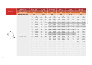 29
Redondos
Bitola (mm - Pol) Ø 15,87 - 5/8” Ø 18,00 Ø 19,05 - 3/4” Ø 20,00 Ø 20,65 Ø 21,00
Espessuras (mm) 0,75 a 1,95 0,75 a 1,95 0,75 a 2,25 0,75 a 2,25 0,75 a 2,25 0,75 a 2,65
Barras / Fardo (un) 366 309 309 309 309 309
Matriz de Origem (mm) 15,87 19,05 19,05 19,05 21,30 22,22
e = espessura
p = peso teórico
e p e p e p e p e p e p
0,75 1,678 0,75 1,914 0,75 2,031 0,75 2,136 0,75 2,208 0,75 2,247
0,90 1,994 0,90 2,277 0,90 2,417 0,90 2,544 0,90 2,630 0,90 2,677
0,95 2,097 0,95 2,397 0,95 2,544 0,95 2,678 0,95 2,769 0,95 2,818
1,06 2,323 1,06 2,657 1,06 2,822 1,06 2,971 1,06 3,073 1,06 3,128
1,11 2,424 1,11 2,774 1,11 2,947 1,11 3,103 1,11 3,209 1,11 3,267
1,20 2,605 1,20 2,983 1,20 3,169 1,20 3,338 1,20 3,454 1,20 3,516
1,25 2,704 1,25 3,098 1,25 3,292 1,25 3,468 1,25 3,588 1,25 3,653
1,50 3,189 1,50 3,662 1,50 3,895 1,50 4,106 1,50 4,250 1,50 4,328
1,55 3,284 1,55 3,773 1,55 4,014 1,55 4,232 1,55 4,381 1,55 4,461
1,80 3,747 1,80 4,315 1,80 4,594 1,80 4,847 1,80 5,021 1,80 5,114
1,90 3,928 1,90 4,526 1,90 4,822 1,90 5,089 1,90 5,271 1,90 5,370
1,95 4,016 1,95 4,631 1,95 4,934 1,95 5,208 1,95 5,396 1,95 5,497
- - - - 2,00 5,046 2,00 5,327 2,00 5,519 2,00 5,623
- - - - 2,25 5,593 2,25 5,910 2,25 6,126 2,25 6,242
- - - - - - - - - - 2,65 7,195
- - - - - - - - - - - -
- - - - - - - - - - - -
- - - - - - - - - - - -
- - - - - - - - - - - -
- - - - - - - - - - - -
- - - - - - - - - - - -
- - - - - - - - - - - -
- - - - - - - - - - - -
X
D
e
Y
Tubos
com
Rebarba
Interna
Removida
(RIR)
 