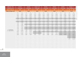 30
Tubos
Redondos
Bitola (mm - Pol) Ø 21,30 Ø 22,00 Ø 22,22 - 7/8” Ø 23,00 Ø 24,00 Ø 25,00 Ø 25,40 - 1
Espessuras (mm) 0,75 a 2,65 0,75 a 2,65 0,75 a 2,65 0,75 a 2,65 0,75 a 2,65 0,75 a 2,65 0,75 a 2,65 3,00 a 3,75
Barras / Fardo (un) 309 309 309 309 309 271 271 135
Matriz de Origem (mm) 22,22 22,22 22,22 22,22 24,00 25,40 25,40
e = espessura
p = peso teórico
e p e p e p e p e p e p e p
0,75 2,281 0,75 2,358 0,75 2,383 0,75 2,469 0,75 2,580 0,75 2,691 0,75 2,736
0,90 2,717 0,90 2,810 0,90 2,839 0,90 2,943 0,90 3,076 0,90 3,209 0,90 3,263
0,95 2,861 0,95 2,959 0,95 2,990 0,95 3,100 0,95 3,240 0,95 3,381 0,95 3,437
1,06 3,175 1,06 3,284 1,06 3,319 1,06 3,441 1,06 3,598 1,06 3,755 1,06 3,818
1,11 3,316 1,11 3,431 1,11 3,467 1,11 3,595 1,11 3,760 1,11 3,924 1,11 3,990
1,20 3,569 1,20 3,693 1,20 3,732 1,20 3,871 1,20 4,048 1,20 4,226 1,20 4,297
1,25 3,708 1,25 3,838 1,25 3,879 1,25 4,023 1,25 4,208 1,25 4,393 1,25 4,467
1,50 4,395 1,50 4,550 1,50 4,599 1,50 4,772 1,50 4,994 1,50 5,216 1,50 5,305
1,55 4,530 1,55 4,690 1,55 4,741 1,55 4,920 1,55 5,149 1,55 5,378 1,55 5,470
1,80 5,194 1,80 5,380 1,80 5,439 1,80 5,646 1,80 5,913 1,80 6,179 1,80 6,286
1,90 5,454 1,90 5,651 1,90 5,713 1,90 5,932 1,90 6,213 1,90 6,494 1,90 6,607
1,95 5,583 1,95 5,785 1,95 5,849 1,95 6,074 1,95 6,362 1,95 6,651 1,95 6,766
2,00 5,712 2,00 5,919 2,00 5,984 2,00 6,215 2,00 6,511 2,00 6,807 2,00 6,925
2,25 6,342 2,25 6,575 2,25 6,649 2,25 6,908 2,25 7,241 2,25 7,574 2,25 7,707
2,65 7,313 2,65 7,587 2,65 7,674 2,65 7,980 2,65 8,372 2,65 8,764 2,65 8,921
- - - - - - - - - - - - 3,00 9,944
- - - - - - - - - - - - 3,35 10,930
- - - - - - - - - - - - 3,75 12,013
- - - - - - - - - - - - - -
- - - - - - - - - - - - - -
- - - - - - - - - - - - - -
- - - - - - - - - - - - - -
- - - - - - - - - - - - - -
- - - - - - - - - - - - - -
Tubos
com
Rebarba
Interna
Removida
(RIR)
 