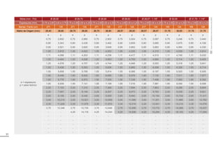 31
Bitola (mm - Pol) Ø 26,00 Ø 26,70 Ø 26,90 Ø 28,00 Ø 28,57 - 1.1/8” Ø 30,00 Ø 31,75 - 1.1/4
Espessuras (mm) 0,75 a 2,65 3,00 a 3,75 0,75 a 2,65 3,00 a 4,25 0,75 a 2,65 3,00 a 4,25 0,75 a 2,65 3,00 a 4,25 0,75 a 2,65 3,00 a 4,25 0,75 a 2,65 3,00 a 4,25 0,75 a 2,65 3,00 a 4,25
Barras / Fardo (un) 271 135 271 135 271 135 217 124 217 124 169 124 169 124
Matriz de Origem (mm) 25,40 26,90 26,70 26,90 26,70 26,90 28,57 28,00 28,57 28,57 31,75 30,00 31,75 31,75
e = espessura
p = peso teórico
e p e p e p e p e p e p e p
0,75 2,802 0,75 2,880 0,75 2,902 0,75 3,024 0,75 3,087 0,75 3,246 0,75 3,440
0,90 3,343 0,90 3,436 0,90 3,462 0,90 3,609 0,90 3,685 0,90 3,875 0,90 4,108
0,95 3,521 0,95 3,620 0,95 3,648 0,95 3,802 0,95 3,883 0,95 4,084 0,95 4,330
1,06 3,912 1,06 4,022 1,06 4,053 1,06 4,225 1,06 4,315 1,06 4,539 1,06 4,814
1,11 4,088 1,11 4,203 1,11 4,236 1,11 4,417 1,11 4,510 1,11 4,745 1,11 5,032
1,20 4,404 1,20 4,528 1,20 4,563 1,20 4,759 1,20 4,860 1,20 5,114 1,20 5,425
1,25 4,578 1,25 4,707 1,25 4,744 1,25 4,948 1,25 5,053 1,25 5,318 1,25 5,641
1,50 5,438 1,50 5,593 1,50 5,638 1,50 5,882 1,50 6,008 1,50 6,326 1,50 6,714
1,55 5,608 1,55 5,768 1,55 5,814 1,55 6,066 1,55 6,197 1,55 6,525 1,55 6,926
1,80 6,446 1,80 6,632 1,80 6,685 1,80 6,978 1,80 7,130 1,80 7,511 1,80 7,977
1,90 6,776 1,90 6,972 1,90 7,029 1,90 7,338 1,90 7,498 1,90 7,900 1,90 8,392
1,95 6,939 1,95 7,141 1,95 7,199 1,95 7,516 1,95 7,681 1,95 8,094 1,95 8,598
2,00 7,103 2,00 7,310 2,00 7,369 2,00 7,694 2,00 7,863 2,00 8,286 2,00 8,804
2,25 7,907 2,25 8,140 2,25 8,207 2,25 8,573 2,25 8,763 2,25 9,239 2,25 9,821
2,65 9,156 2,65 9,430 2,65 9,509 2,65 9,940 2,65 10,164 2,65 10,724 2,65 11,411
3,00 10,210 3,00 10,521 3,00 10,609 3,00 11,098 3,00 11,351 3,00 11,985 3,00 12,762
3,35 11,228 3,35 11,575 3,35 11,674 3,35 12,219 3,35 12,501 3,35 13,210 3,35 14,078
3,75 12,346 3,75 12,735 3,75 12,846 3,75 13,456 3,75 13,772 3,75 14,566 3,75 15,537
- - 4,25 14,118 4,25 14,244 4,25 14,936 4,25 15,294 4,25 16,193 4,25 17,294
- - - - - - - - - - - - - -
- - - - - - - - - - - - - -
- - - - - - - - - - - - - -
- - - - - - - - - - - - - -
- - - - - - - - - - - - - -
Tubos
com
Rebarba
Interna
Removida
(RIR)
 