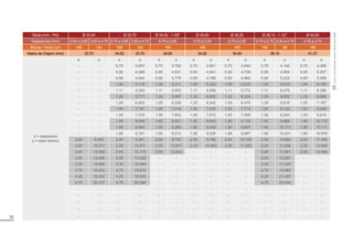 32
Bitola (mm - Pol) Ø 33,40 Ø 33,70 Ø 34,92 - 1.3/8” Ø 35,00 Ø 36,25 Ø 38,10 - 1.1/2” Ø 40,00
Espessuras (mm) 2,00 a 2,65 3,00 a 4,75 0,75 a 2,65 3,00 a 4,75 0,75 a 2,65 0,75 a 2,30 0,75 a 2,30 0,75 a 2,70 3,00 a 4,75 0,75 a 2,70
Barras / Fardo (un) 169 124 169 124 169 169 169 169 88 169
Matriz de Origem (mm) 33,70 34,92 33,70 34,92 34,92 34,92 38,10 41,27
e = espessura
p = peso teórico
e p e p e p e p e p e p e p
- - 0,75 3,657 0,75 3,792 0,75 3,801 0,75 3,940 0,75 4,145 0,75 4,356
- - 0,90 4,368 0,90 4,531 0,90 4,541 0,90 4,708 0,90 4,954 0,90 5,207
- - 0,95 4,604 0,95 4,775 0,95 4,786 0,95 4,962 0,95 5,222 0,95 5,489
- - 1,06 5,119 1,06 5,311 1,06 5,323 1,06 5,519 1,06 5,810 1,06 6,108
- - 1,11 5,353 1,11 5,553 1,11 5,566 1,11 5,772 1,11 6,075 1,11 6,388
- - 1,20 5,771 1,20 5,987 1,20 6,002 1,20 6,224 1,20 6,552 1,20 6,889
- - 1,25 6,002 1,25 6,228 1,25 6,242 1,25 6,474 1,25 6,816 1,25 7,167
- - 1,50 7,147 1,50 7,418 1,50 7,435 1,50 7,713 1,50 8,123 1,50 8,545
- - 1,55 7,374 1,55 7,653 1,55 7,672 1,55 7,959 1,55 8,383 1,55 8,819
- - 1,80 8,496 1,80 8,821 1,80 8,843 1,80 9,176 1,80 9,668 1,80 10,174
- - 1,90 8,940 1,90 9,283 1,90 9,306 1,90 9,657 1,90 10,177 1,90 10,711
- - 1,95 9,161 1,95 9,513 1,95 9,536 1,95 9,897 1,95 10,431 1,95 10,979
2,00 9,292 2,00 9,381 2,00 9,742 2,00 9,766 2,00 10,136 2,00 10,683 2,00 11,246
2,25 10,371 2,25 10,471 2,25 10,877 2,25 10,903 2,25 11,320 2,25 11,936 2,25 12,568
2,65 12,058 2,65 12,175 2,65 12,654 - - - - 2,65 13,901 2,65 14,646
3,00 13,495 3,00 13,628 - - - - - - 3,00 15,581 - -
3,35 14,896 3,35 15,044 - - - - - - 3,35 17,225 - -
3,75 16,452 3,75 16,619 - - - - - - 3,75 19,060 - -
4,25 18,332 4,25 18,520 - - - - - - 4,25 21,287 - -
4,75 20,137 4,75 20,348 - - - - - - 4,75 23,440 - -
- - - - - - - - - - - - - -
- - - - - - - - - - - - - -
- - - - - - - - - - - - - -
- - - - - - - - - - - - - -
- - - - - - - - - - - - - -
Tubos
com
Rebarba
Interna
Removida
(RIR)
 