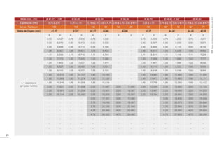 33
Bitola (mm - Pol) Ø 41,27 - 1.5/8” Ø 42,00 Ø 42,20 Ø 42,40 Ø 42,70 Ø 44,45 - 1.3/4” Ø 45,00
Espessuras (mm) 0,75 a 2,70 0,75 a 2,70 0,75 a 2,70 3,00 a 4,75 2,00 a 2,70 3,00 a 4,75 2,00 a 2,70 0,75 a 2,70 3,00 a 4,75 0,75 a 2,70 3,00 a 4,75
Barras / Fardo (un) 169 169 140 88 140 88 140 127 79 127 79
Matriz de Origem (mm) 41,27 41,27 41,27 42,40 42,40 41,27 44,45 44,45 45,00
e = espessura
p = peso teórico
e p e p e p e p e p e p e p
0,75 4,497 0,75 4,578 0,75 4,600 - - 0,75 4,655 0,75 4,850 0,75 4,911
0,90 5,376 0,90 5,473 0,90 5,500 - - 0,90 5,567 0,90 5,800 0,90 5,873
0,95 5,668 0,95 5,770 0,95 5,799 - - 0,95 5,869 0,95 6,115 0,95 6,192
1,06 6,307 1,06 6,421 1,06 6,453 - - 1,06 6,531 1,06 6,806 1,06 6,892
1,11 6,596 1,11 6,716 1,11 6,749 - - 1,11 6,831 1,11 7,118 1,11 7,209
1,20 7,115 1,20 7,245 1,20 7,280 - - 1,20 7,369 1,20 7,680 1,20 7,777
1,25 7,402 1,25 7,537 1,25 7,574 - - 1,25 7,667 1,25 7,990 1,25 8,092
1,50 8,827 1,50 8,989 1,50 9,034 - - 1,50 9,144 1,50 9,533 1,50 9,655
1,55 9,110 1,55 9,277 1,55 9,323 - - 1,55 9,438 1,55 9,839 1,55 9,965
1,80 10,513 1,80 10,707 1,80 10,760 - - 1,80 10,893 1,80 11,360 1,80 11,506
1,90 11,069 1,90 11,274 1,90 11,330 - - 1,90 11,471 1,90 11,963 1,90 12,117
1,95 11,345 1,95 11,556 1,95 11,614 - - 1,95 11,758 1,95 12,263 1,95 12,422
2,00 11,621 2,00 11,838 2,00 11,897 2,00 11,956 2,00 12,045 2,00 12,563 2,00 12,725
2,25 12,991 2,25 13,234 2,25 13,301 2,25 13,367 2,25 13,467 2,25 14,050 2,25 14,233
2,65 15,144 2,65 15,430 2,65 15,508 2,65 15,587 2,65 15,704 2,65 16,391 2,65 16,606
- - - - 3,00 17,401 3,00 17,490 - - 3,00 18,400 3,00 18,644
- - - - 3,35 19,258 3,35 19,357 - - 3,35 20,373 3,35 20,646
- - - - 3,75 21,335 3,75 21,446 - - 3,75 22,584 3,75 22,889
- - - - 4,25 23,866 4,25 23,991 - - 4,25 25,281 4,25 25,626
- - - - 4,75 26,322 4,75 26,462 - - 4,75 27,903 4,75 28,290
- - - - - - - - - - - - - -
- - - - - - - - - - - - - -
- - - - - - - - - - - - - -
- - - - - - - - - - - - - -
Tubos
com
Rebarba
Interna
Removida
(RIR)
 