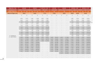 35
Bitola (mm - Pol) Ø 54,00 Ø 55,00 Ø 57,15 - 2.1/4” Ø 57,80 Ø 60,00 Ø 60,30 - 2.3/8” Ø 63,50 - 2.1/2
Espessuras (mm) 0,90 a 3,75 4,25 a 5,60 0,90 a 3,75 4,25 a 5,60 0,90 a 2,70 2,00 a 5,60 2,00 a 3,35 3,75 a 6,30 0,90 a 3,35 3,75 a 6,30 0,90 a 3,35 3,75 a 6,30
Barras / Fardo (un) 70 44 70 44 70 70 70 70 44 61 44
Matriz de Origem (mm) 55,00 55,00 57,15 57,80 60,00 63,50 60,00 63,50
e = espessura
p = peso teórico
e p e p e p e p e p e p e p
- - - - - - - - - - - - - -
0,90 7,071 0,90 7,205 0,90 7,491 - - - - 0,90 7,910 0,90 8,337
0,95 7,457 0,95 7,598 0,95 7,900 - - - - 0,95 8,343 0,95 8,793
1,06 8,303 1,06 8,460 1,06 8,798 - - - - 1,06 9,292 1,06 9,794
1,11 8,687 1,11 8,851 1,11 9,204 - - - - 1,11 9,722 1,11 10,247
1,20 9,375 1,20 9,553 1,20 9,935 - - - - 1,20 10,494 1,20 11,062
1,25 9,757 1,25 9,942 1,25 10,339 - - - - 1,25 10,922 1,25 11,514
1,50 11,653 1,50 11,875 1,50 12,352 - - - - 1,50 13,051 1,50 13,761
1,55 12,030 1,55 12,259 1,55 12,752 - - - - 1,55 13,474 1,55 14,208
1,80 13,903 1,80 14,170 1,80 14,742 - - - - 1,80 15,581 1,80 16,433
1,90 14,647 1,90 14,929 1,90 15,533 - - - - 1,90 16,419 1,90 17,318
1,95 15,018 1,95 15,307 1,95 15,927 - - - - 1,95 16,836 1,95 17,760
2,00 15,389 2,00 15,685 2,00 16,321 2,00 16,513 2,00 17,164 2,00 17,253 2,00 18,200
2,25 17,229 2,25 17,562 2,25 18,278 2,25 18,494 2,25 19,227 2,25 19,327 2,25 20,392
2,65 20,135 2,65 20,527 2,65 21,370 2,65 21,625 2,65 22,488 2,65 22,606 2,65 23,860
3,00 22,639 3,00 23,083 - - 3,00 24,326 3,00 25,303 3,00 25,436 3,00 26,856
3,35 25,107 3,35 25,603 - - 3,35 26,991 3,35 28,081 3,35 28,230 3,35 29,816
3,75 27,883 3,75 28,438 - - 3,75 29,991 3,75 31,212 3,75 31,379 3,75 33,154
4,25 31,286 4,25 31,915 - - 4,25 33,676 4,25 35,059 4,25 35,248 4,25 37,260
4,75 34,616 4,75 35,318 - - 4,75 37,286 4,75 38,833 4,75 39,043 4,75 41,293
5,60 40,106 5,60 40,934 - - 5,60 43,254 5,60 45,077 5,60 45,326 5,60 47,977
- - - - - - - - 6,30 50,059 6,30 50,339 6,30 53,322
- - - - - - - - - - - - - -
- - - - - - - - - - - - - -
Tubos
com
Rebarba
Interna
Removida
(RIR)
 