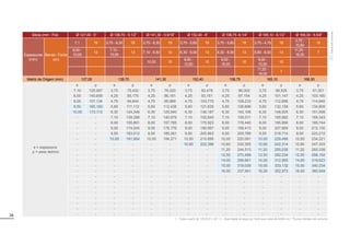 38
Bitola (mm - Pol) Ø 127,00 - 5” Ø 139,70 - 5.1/2” Ø 141,30 - 5.9/16” Ø 152,40 - 6” Ø 158,75 -6.1/4” Ø 165,10 - 6.1/2” Ø 168,30 - 6.5/8”
Espessuras
(mm)
Barras / Fardo
(un)
7,1 19 3,75 - 6,30 19 3,75 - 6,30 19 3,75 - 5,60 19 3,75 - 5,60 19 3,75 - 4,75 19
3,75 -
10,60
10
8,00 -
10,00
13
7,10 -
10,00
13 7,10 - 9,50 13 6,30 - 9,00 13 6,30 - 8,00 13 5,60 - 8,00 13
11,20 -
16,00
7
10,00 10
9,50 -
10,60
10
9,00 -
16,00
10
9,00 -
10,60
10
11,20 -
16,00
7
Matriz de Origem (mm) 127,00 139,70 141,30 152,40 158,75 165,10 168,30
e = espessura
p = peso teórico
e p e p e p e p e p e p e p
7,10 125,957 3,75 75,432 3,75 76,320 3,75 82,478 3,75 86,002 3,75 89,525 3,75 91,301
8,00 140,858 4,25 85,175 4,25 86,181 4,25 93,161 4,25 97,154 4,25 101,147 4,25 103,160
9,00 157,134 4,75 94,844 4,75 95,969 4,75 103,770 4,75 108,233 4,75 112,696 4,75 114,945
9,50 165,160 5,60 111,112 5,60 112,438 5,60 121,635 5,60 126,896 5,60 132,158 5,60 134,809
10,00 173,113 6,30 124,349 6,30 125,840 6,30 136,187 6,30 142,106 6,30 148,025 6,30 151,008
- - 7,10 139,298 7,10 140,979 7,10 152,640 7,10 159,311 7,10 165,982 7,10 169,343
- - 8,00 155,891 8,00 157,785 8,00 170,923 8,00 178,440 8,00 185,956 8,00 189,744
- - 9,00 174,045 9,00 176,176 9,00 190,957 9,00 199,413 9,00 207,869 9,00 212,130
- - 9,50 183,012 9,50 185,261 9,50 200,863 9,50 209,789 9,50 218,714 9,50 223,212
- - 10,00 191,904 10,00 194,271 10,00 210,695 10,00 220,091 10,00 229,486 10,00 234,221
- - - - - - 10,60 222,396 10,60 232,355 10,60 242,314 10,60 247,333
- - - - - - - - 11,20 244,513 11,20 255,036 11,20 260,339
- - - - - - - - 12,50 270,489 12,50 282,234 12,50 288,152
- - - - - - - - 14,00 299,841 14,00 312,995 14,00 319,623
- - - - - - - - 15,00 319,039 15,00 333,132 15,00 340,234
- - - - - - - - 16,00 337,941 16,00 352,973 16,00 360,549
- - - - - - - - - - - - - -
- - - - - - - - - - - - - -
- - - - - - - - - - - - - -
- - - - - - - - - - - - - -
- - - - - - - - - - - - - -
- - - - - - - - - - - - - -
- - - - - - - - - - - - - -
- - - - - - - - - - - - - -
1 - Tubos a partir de 139,70 0 5 1/2” | 2 - Quantidade de peças por fardo para tubos de 6.000 mm | *Outras medidas sob consulta.
Tubos
sob
consulta
 