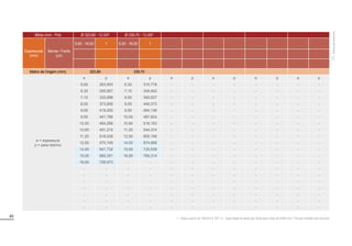 40
Bitola (mm - Pol) Ø 323,80 - 12.3/4” Ø 339,70 - 13.3/8”
Espessuras
(mm)
Barras / Fardo
(un)
5,60 - 16,00 1 6,30 - 16,00 1
Matriz de Origem (mm) 323,80 339,70
e = espessura
p = peso teórico
e p e p e p e p e p e p
5,60 263,653 6,30 310,778 - - - - - - - -
6,30 295,957 7,10 349,402 - - - - - - - -
7,10 332,698 8,00 392,627 - - - - - - - -
8,00 373,806 9,00 440,373 - - - - - - - -
9,00 419,200 9,50 464,136 - - - - - - - -
9,50 441,786 10,00 487,824 - - - - - - - -
10,00 464,298 10,60 516,153 - - - - - - - -
10,60 491,215 11,20 544,374 - - - - - - - -
11,20 518,026 12,50 605,156 - - - - - - - -
12,50 575,749 14,00 674,668 - - - - - - - -
14,00 641,732 15,00 720,639 - - - - - - - -
15,00 685,351 16,00 766,314 - - - - - - - -
16,00 728,673 - - - - - - - - - -
- - - - - - - - - - - -
- - - - - - - - - - - -
- - - - - - - - - - - -
- - - - - - - - - - - -
- - - - - - - - - - - -
- - - - - - - - - - - -
- - - - - - - - - - - -
1 - Tubos a partir de 139,70 0 5 1/2” | 2 - Quantidade de peças por fardo para tubos de 6.000 mm | *Outras medidas sob consulta.
Tubos
sob
consulta
 