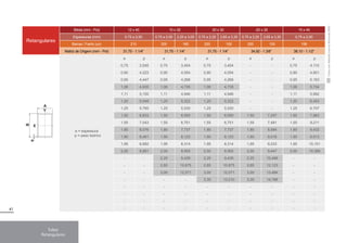 41
Retangulares
Bitola (mm - Pol) 12 x 40 15 x 35 20 x 30 -20 x 35 15 x 45
Espessuras (mm) 0,75 a 2,00 0,75 a 2,00 2,25 a 3,00 0,75 a 2,25 2,65 a 3,35 0,75 a 2,25 2,65 a 3,35 0,75 a 2,00
Barras / Fardo (un) 210 200 160 200 100 200 100 156
Matriz de Origem (mm - Pol) 31,75 - 1.1/4” 31,75 - 1.1/4” 31,75 - 1.1/4” 34,92 - 1.3/8” 38,10 - 1.1/2”
e = espessura
p = peso teórico
e p e p e p e p e p
0,75 3,545 0,75 3,404 0,75 3,404 - - 0,75 4,110
0,90 4,223 0,90 4,054 0,90 4,054 - - 0,90 4,901
0,95 4,447 0,95 4,268 0,95 4,268 - - 0,95 5,163
1,06 4,935 1,06 4,735 1,06 4,735 - - 1,06 5,734
1,11 5,155 1,11 4,946 1,11 4,946 - - 1,11 5,992
1,20 5,549 1,20 5,322 1,20 5,322 - - 1,20 6,453
1,25 5,765 1,25 5,530 1,25 5,530 - - 1,25 6,707
1,50 6,833 1,50 6,550 1,50 6,550 1,50 7,257 1,50 7,963
1,55 7,043 1,55 6,751 1,55 6,751 1,55 7,481 1,55 8,211
1,80 8,076 1,80 7,737 1,80 7,737 1,80 8,584 1,80 9,432
1,90 8,481 1,90 8,123 1,90 8,123 1,90 9,018 1,90 9,913
1,95 8,682 1,95 8,314 1,95 8,314 1,95 9,233 1,95 10,151
2,00 8,881 2,00 8,505 2,00 8,505 2,00 9,447 2,00 10,389
- - 2,25 9,439 2,25 9,439 2,25 10,499 - -
- - 2,65 10,875 2,65 10,875 2,65 12,123 - -
- - 3,00 12,071 3,00 12,071 3,00 13,484 - -
- - - - 3,35 13,210 3,35 14,788 - -
- - - - - - - - - -
- - - - - - - - - -
- - - - - - - - - -
- - - - - - - - - -
A
B
e
Y
X
Tubos
Retangulares
Tubos
com
Rebarba
Interna
Removida
(RIR)
 