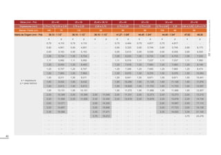 42
Bitola (mm - Pol) 20 x 40 25 x 35 25,40 x 38,10 25 x 40 20 x 50 30 x 40 25 x 50
Espessuras (mm) 0,75 a 2,70 3,00 a 3,35 0,75 a 2,25 2,00 a 3,75 0,75 a 2,25 0,75 a 2,25 0,75 a 3,00 3,35 0,90 a 2,00 2,25 a 3,75
Barras / Fardo (un) 140 70 132 96 96 96 104 48 96
Matriz de Origem (mm - Pol) 38,10 - 1.1/2” 38,10 - 1.1/2” 38,10 - 1.1/2” 41,27 - 1.5/8” 44,45 - 1.3/4” 44,45 - 1.3/4” 47,62 48,30
e = espessura
p = peso teórico
e p e p e p e p e p e p e p
0,75 4,110 0,75 4,110 - - 0,75 4,464 0,75 4,817 0,75 4,817 - -
0,90 4,901 0,90 4,901 - - 0,90 5,325 0,90 5,749 0,90 5,749 0,90 6,173
0,95 5,163 0,95 5,163 - - 0,95 5,610 0,95 6,058 0,95 6,058 0,95 6,505
1,06 5,734 1,06 5,734 - - 1,06 6,233 1,06 6,733 1,06 6,733 1,06 7,232
1,11 5,992 1,11 5,992 - - 1,11 6,515 1,11 7,037 1,11 7,037 1,11 7,560
1,20 6,453 1,20 6,453 - - 1,20 7,018 1,20 7,583 1,20 7,583 1,20 8,148
1,25 6,707 1,25 6,707 - - 1,25 7,296 1,25 7,885 1,25 7,885 1,25 8,474
1,50 7,963 1,50 7,963 - - 1,50 8,670 1,50 9,376 1,50 9,376 1,50 10,083
1,55 8,211 1,55 8,211 - - 1,55 8,941 1,55 9,671 1,55 9,671 1,55 10,401
1,80 9,432 1,80 9,432 - - 1,80 10,280 1,80 11,128 1,80 11,128 1,80 11,976
1,90 9,913 1,90 9,913 - - 1,90 10,808 1,90 11,703 1,90 11,703 1,90 12,597
1,95 10,151 1,95 10,151 - - 1,95 11,070 1,95 11,988 1,95 11,988 1,95 12,907
2,00 10,389 2,00 10,389 2,00 11,048 2,00 11,331 2,00 12,273 2,00 12,273 2,00 13,215
2,25 11,559 2,25 11,559 2,25 12,300 2,25 12,618 2,25 13,678 2,25 13,678 2,25 14,738
2,65 13,371 - - 2,65 14,245 - - - - 2,65 15,867 2,65 17,115
3,00 14,897 - - 3,00 15,886 - - - - 3,00 17,723 3,00 19,136
3,35 16,366 - - 3,35 17,471 - - - - 3,35 19,522 3,35 21,100
- - - - 3,75 19,213 - - - - - - 3,75 23,276
- - - - - - - - - - - - - -
- - - - - - - - - - - - - -
- - - - - - - - - - - - - -
- - - - - - - - - - - - - -
Tubos
com
Rebarba
Interna
Removida
(RIR)
 