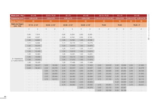 44
Bitola (mm - Pol) 44 x 48 25,40 x 76,20 30 x 70 40 x 60 38,10 x 76,20 40 x 70 30 x 90
Espessuras (mm) 0,90 a 2,25 2,00 a 3,75 0,90 a 4,75 0,90 a 5,60 2,00 a 3,75 4,75 a 6,30 2,00 a 6,30 2,00 a 3,75 4,25 a 4,75
Barras / Fardo (un) 60 64 65 50 32 32 52 36
Matriz de Origem
(mm - Pol)
57,15 - 2.1/4” 63,50 - 2.1/2” 63,50 - 2.1/2” 63,50 - 2.1/2” 70,00 70,00 76,20 - 3”
e = espessura
p = peso teórico
e p e p e p e p e p e p e p
- - - - - - - - - - - - - -
0,90 7,614 - - 0,90 8,293 0,90 8,293 - - - - - -
0,95 8,027 - - 0,95 8,742 0,95 8,742 - - - - - -
1,06 8,929 - - 1,06 9,728 1,06 9,728 - - - - - -
1,11 9,338 - - 1,11 10,174 1,11 10,174 - - - - - -
1,20 10,070 - - 1,20 10,974 1,20 10,974 - - - - - -
1,25 10,475 - - 1,25 11,417 1,25 11,417 - - - - - -
1,50 12,485 - - 1,50 13,615 1,50 13,615 - - - - - -
1,55 12,883 - - 1,55 14,051 1,55 14,051 - - - - - -
1,80 14,858 - - 1,80 16,215 1,80 16,215 - - - - - -
1,90 15,640 - - 1,90 17,072 1,90 17,072 - - - - - -
1,95 16,029 - - 1,95 17,499 1,95 17,499 - - - - - -
2,00 16,417 2,00 18,226 2,00 17,925 2,00 17,925 2,00 20,619 2,00 19,809 2,00 21,693
2,25 18,341 2,25 20,376 2,25 20,037 2,25 20,037 2,25 23,067 2,25 22,156 2,25 24,276
- - 2,65 23,755 2,65 23,356 2,65 23,356 2,65 26,926 2,65 25,852 2,65 28,349
- - 3,00 26,653 3,00 26,201 3,00 26,201 3,00 30,242 3,00 29,027 3,00 31,853
- - 3,35 29,494 3,35 28,989 3,35 28,989 3,35 33,502 3,35 32,145 3,35 35,300
- - 3,75 32,672 3,75 32,107 3,75 32,107 3,75 37,159 3,75 35,640 3,75 39,172
- - - - 4,25 35,902 4,25 35,902 - - 4,25 39,905 4,25 43,909
- - - - 4,75 39,582 4,75 39,582 4,75 45,981 4,75 44,057 4,75 48,531
- - - - - - 5,60 45,576 5,60 53,119 5,60 50,851 - -
- - - - - - - - 6,30 58,750 6,30 56,198 - -
Tubos
com
Rebarba
Interna
Removida
(RIR)
 