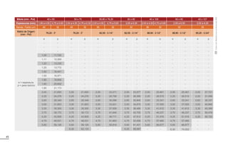 45
Bitola (mm - Pol) 40 x 80 50 x 70 50,80 x 76,20 50 x 80 40 x 100 60 x 80 45 x 107
Espessuras (mm) 1,06 a 4,50 4,75 a 5,60 2,00 a 4,50 4,75 a 6,30 2,00 a 4,50 4,75 a 5,60 2,00 a 6,30 2,00 a 4,50 4,75 a 5,60 2,00 a 6,30 2,00 a 4,25
Barras / Fardo (un) 40 32 45 32 45 32 32 36 32 32 30
Matriz de Origem
(mm - Pol)
76,20 - 3” 76,20 - 3” 82,55 - 3.1/4” 82,55 - 3.1/4” 88,90 - 3.1/2” 88,90 - 3.1/2” 95,25 - 3.3/4”
e = espessura
p = peso teórico
e p e p e p e p e p e p e p
- - - - - - - - - - - - - -
- - - - - - - - - - - - - -
- - - - - - - - - - - - - -
1,06 11,725 - - - - - - - - - - - -
1,11 12,265 - - - - - - - - - - - -
1,20 13,235 - - - - - - - - - - - -
1,25 13,772 - - - - - - - - - - - -
1,50 16,441 - - - - - - - - - - - -
1,55 16,971 - - - - - - - - - - - -
1,80 19,606 - - - - - - - - - - - -
1,90 20,652 - - - - - - - - - - - -
1,95 21,173 - - - - - - - - - - - -
2,00 21,693 2,00 21,693 2,00 23,011 2,00 23,577 2,00 25,461 2,00 25,461 2,00 27,721
2,25 24,276 2,25 24,276 2,25 25,759 2,25 26,395 2,25 28,515 2,25 28,515 2,25 31,058
2,65 28,349 2,65 28,349 2,65 30,096 2,65 30,845 2,65 33,341 2,65 33,341 2,65 36,337
3,00 31,853 3,00 31,853 3,00 33,831 3,00 34,679 3,00 37,505 3,00 37,505 3,00 40,896
3,35 35,300 3,35 35,300 3,35 37,509 3,35 38,456 3,35 41,612 3,35 41,612 3,35 45,399
3,75 39,172 3,75 39,172 3,75 41,645 3,75 42,705 3,75 46,237 3,75 46,237 3,75 50,476
4,25 43,909 4,25 43,909 4,25 46,711 4,25 47,912 4,25 51,916 4,25 51,916 4,25 56,720
4,75 48,531 4,75 48,531 4,75 51,663 4,75 53,006 4,75 57,480 4,75 57,480 - -
5,60 56,126 5,60 56,126 5,60 59,819 5,60 61,401 5,60 66,677 5,60 66,677 - -
- - 6,30 62,133 - - 6,30 68,067 - - 6,30 74,002 - -
Tubos
com
Rebarba
Interna
Removida
(RIR)
 
