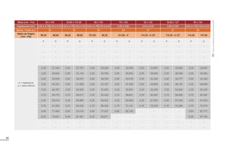46
Bitola (mm - Pol) 50 x 100 50,80 x 101,60 60 x 100 75 x 100 50 x 130 50,80 x 127 60 x 120
Espessuras (mm) 2,00 a 4,75 5,00 a 6,30 2,00 a 4,75 5,00 a 6,30 2,00 a 4,75 5,00 a 6,30 2,00 a 5,60 2,00 a 5,00 2,00 a 5,00 2,00 a 4,75 5,00 a 6,30
Barras / Fardo (un) 32 32 32 24 27 27 24
Matriz de Origem
(mm - Pol)
95,25 88,90 95,25 88,90 101,60 95,25 101,60 - 4” 114,30 - 4.1/2” 114,30 - 4.1/2” 114,30 107,95
e = espessura
p = peso teórico
e p e p e p e p e p e p e p
- - - - - - - - - - - - - -
- - - - - - - - - - - - - -
- - - - - - - - - - - - - -
- - - - - - - - - - - - - -
2,00 27,345 2,00 27,797 2,00 29,229 2,00 32,055 2,00 32,997 2,00 32,582 2,00 32,997
2,25 30,634 2,25 31,143 2,25 32,754 2,25 35,933 2,25 36,993 2,25 36,526 2,25 36,993
2,65 35,838 2,65 36,437 2,65 38,334 2,65 42,078 2,65 43,326 2,65 42,777 2,65 43,326
3,00 40,331 3,00 41,009 3,00 43,157 3,00 47,396 3,00 48,809 3,00 48,187 3,00 48,809
3,35 44,767 3,35 45,525 3,35 47,923 3,35 52,657 3,35 54,235 3,35 53,540 3,35 54,235
3,75 49,770 3,75 50,617 3,75 53,302 3,75 58,601 3,75 60,367 3,75 59,590 3,75 60,367
4,25 55,919 4,25 56,880 4,25 59,923 4,25 65,928 4,25 67,930 4,25 67,049 4,25 67,930
4,75 61,955 4,75 63,028 4,75 66,429 4,75 73,141 4,75 75,378 4,75 74,394 4,75 75,378
5,60 71,952 5,60 73,218 5,60 77,227 5,60 85,140 - - - - 5,60 87,777
6,30 79,937 6,30 81,361 6,30 85,871 - - - - - - 6,30 97,740
- - - - - - - - - - - - - -
- - - - - - - - - - - - - -
Tubos
com
Rebarba
Interna
Removida
(RIR)
 