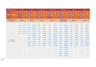 48
Bitola (mm - Pol) 60 x 180 70 x 150 76,20 x 152,40 76,20 x 177,80 76,20 x 203,20 80 x 140 80 x 150
Espessuras
(mm)
Barras /
Fardo (un)
3,75 - 6,30 15 3,75 - 4,75 24 3,75 - 4,75 24 3,75 - 7,10 15 3,75 - 6,30 15 3,75 - 4,75 25 3,75 - 4,75 24
5,60 20 5,60 20 8,00 - 9,00 12 7,10 - 8,00 12 5,60 20 5,60 20
6,30 - 8,00 16 6,30 - 8,00 16 9,50 - 10,60 9 9,00 - 11,20 9 6,30 - 8,00 16 6,30 - 8,00 16
9,00 -
10,60
12
9,00 -
10,60
12
12,70 -
16,00
8
9,00 -
10,60
12
9,00 -
10,60
12
Matriz de Origem
(mm)
152,40 139,70 141,30 158,75
 H”
 H•
139,70 141,30
e = espessura
p = peso teórico
e p e p e p e p e p e p e p
3,75 82,478 3,75 75,432 3,75 76,708 3,75 86,002 3,75 96,572 3,75 75,432 3,75 78,650
4,25 93,161 4,25 85,175 4,25 86,621 4,25 97,154 4,25 109,133 4,25 85,175 4,25 88,822
4,75 103,770 4,75 94,844 4,75 96,461 4,75 108,233 4,75 121,621 4,75 94,844 4,75 98,921
5,60 121,635 5,60 111,112 5,60 113,018 5,60 126,896 5,60 142,681 5,60 111,112 5,60 115,918
6,30 136,187 6,30 124,349 6,30 126,492 6,30 142,106 6,30 159,863 6,30 124,349 6,30 129,755
- - 7,10 139,298 7,10 139,298 7,10 159,311 7,10 179,323 7,10 139,298 7,10 145,391
- - 8,00 155,891 8,00 155,891 8,00 178,440 8,00 191,756 8,00 155,891 8,00 162,756
- - 9,00 174,045 9,00 174,045 9,00 199,413 9,00 214,394 9,00 174,045 9,00 181,769
- - 9,50 183,012 9,50 183,012 9,50 209,789 9,50 225,602 9,50 183,012 9,50 191,164
- - 10,00 191,904 10,00 191,904 10,00 220,091 10,00 236,736 10,00 191,904 10,00 200,486
- - 10,60 202,477 10,60 202,477 10,60 232,355 10,60 249,999 10,60 202,477 10,60 211,574
- - - - - - - - 11,20 263,156 - - - -
- - - - - - - - 12,50 291,296 - - - -
- - - - - - - - 14,00 323,145 - - - -
- - - - - - - - 15,00 344,007 - - - -
- - - - - - - - 16,00 364,573 - - - -
- - - - - - - - - - - - - -
Tubos
sob
consulta
 