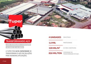 A Tuper
A TUPER TEM ALTA CAPACIDADE DE
TRANSFORMAR O AÇO EM SOLUÇÕES
PARA INÚMERAS APLICAÇÕES.
INDUSTRIAIS
PROFISSIONAIS
DE ÁREA CONSTRUÍDA
CAPACIDADE DE
TRANSFORMAÇÃO DO AÇO
COM TECNOLOGIA E EVOLUÇÃO
HÁ MAIS DE 48 ANOS.
4 UNIDADES
1,6 MIL
120 MIL/M2
826 MIL/TON
TRANSFORMANDO AÇO
 