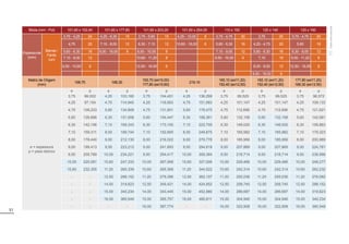 51
Bitola (mm - Pol) 101,60 x 152,40 101,60 x 177,80 101,60 x 203,20 101,60 x 254,00 110 x 150 120 x 140 120 x 160
Espessuras
(mm)
Barras /
Fardo
(un)
3,75 - 4,25 24 4,25 - 6,30 15 3,75 - 5,60 15 4,25 - 10,00 8 3,75 - 4,75 20 3,75 25 3,75 - 4,75 20
4,75 20 7,10 - 8,00 12 6,30 - 7,10 12 10,60 - 16,00 6 5,60 - 6,30 16 4,25 - 4,75 20 5,60 16
5,60 - 6,30 16 9,00 - 16,00 9 8,00 - 10,00 9 7,10 - 9,00 12 5,60 - 6,30 16 6,30 - 8,00 12
7,10 - 9,00 12 10,60 - 11,20 8 9,50 - 16,00 9 7,10 15 9,00 - 11,20 9
9,50 - 10,60 9 12,50 - 16,00 6 8,00 - 9,00 12 12,50 - 16,00 8
9,50 - 16,00 9
Matriz de Origem
(mm)
158,75 168,30
 H”
 H•
219,10
 H”
 H•
 H”
 H•
 H”
 H•
e = espessura
p = peso teórico
e p e p e p e p e p e p e p
3,75 86,002 4,25 103,160 3,75 104,451 4,25 136,299 3,75 89,525 3,75 89,525 3,75 96,572
4,25 97,154 4,75 114,945 4,25 118,063 4,75 151,983 4,25 101,147 4,25 101,147 4,25 109,133
4,75 108,233 5,60 134,809 4,75 131,601 5,60 178,475 4,75 112,696 4,75 112,696 4,75 121,621
5,60 126,896 6,30 151,008 5,60 154,447 6,30 198,361 5,60 132,158 5,60 132,158 5,60 142,681
6,30 142,106 7,10 169,343 6,30 173,100 7,10 222,709 6,30 148,025 6,30 148,025 6,30 159,863
7,10 159,311 8,00 189,744 7,10 192,665 8,00 249,875 7,10 165,982 7,10 165,982 7,10 179,323
8,00 178,440 9,00 212,130 8,00 216,022 9,00 279,778 8,00 185,956 8,00 185,956 8,00 200,989
9,00 199,413 9,50 223,212 9,00 241,693 9,50 294,618 9,00 207,869 9,00 207,869 9,00 224,781
9,50 209,789 10,00 234,221 9,50 254,417 10,00 309,384 9,50 218,714 9,50 218,714 9,50 236,566
10,00 220,091 10,60 247,333 10,00 267,068 10,60 327,006 10,00 229,486 10,00 229,486 10,00 248,277
10,60 232,355 11,20 260,339 10,60 265,369 11,20 344,522 10,60 242,314 10,60 242,314 10,60 262,232
- - 12,50 288,152 11,20 279,396 12,50 382,107 11,20 255,036 11,20 255,036 11,20 276,082
- - 14,00 319,623 12,50 309,421 14,00 424,852 12,50 258,745 12,50 258,745 12,50 288,152
- - 15,00 340,234 14,00 343,445 15,00 452,980 14,00 286,687 14,00 286,687 14,00 319,623
- - 16,00 360,549 15,00 365,757 16,00 480,811 15,00 304,946 15,00 304,946 15,00 340,234
- - - - 16,00 387,774 - - 16,00 322,908 16,00 322,908 16,00 360,549
Tubos
sob
consulta
 