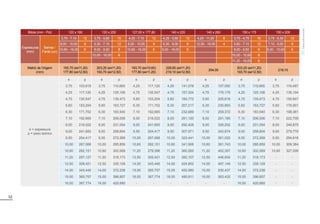 52
Bitola (mm - Pol) 120 x 180 120 x 200 127,00 x 177,80 140 x 220 140 x 260 150 x 170 150 x 200
Espessuras
(mm)
Barras /
Fardo (un)
3,75 - 7,10 12 3,75 - 5,60 15 4,25 - 7,10 12 4,25 - 5,60 12 4,25 - 11,20 6 3,75 - 4,75 16 3,75 - 6,30 12
8,00 - 10,00 9 6,30 - 7,10 12 8,00 - 10,00 9 6,30 - 8,00 9 12,50 - 16,00 4 5,60 - 7,10 12 7,10 - 8,00 9
10,60 - 16,00 6 8,00 - 9,50 9 10,60 - 16,00 6 9,00 - 16,00 6 8,00 - 9,50 9 9,00 - 10,60 6
10,00 - 16,00 6 10,00 - 10,60 8
11,20 - 16,00 6
Matriz de Origem
(mm)
 H”
 H•
 H”
 H•
 H”
 H•
 H”
 H•
254,00
 H”
 H•
219,10
e = espessura
p = peso teórico
e p e p e p e p e p e p e p
3,75 103,618 3,75 110,665 4,25 117,120 4,25 141,078 4,25 157,050 3,75 110,665 3,75 119,487
4,25 117,120 4,25 125,106 4,75 130,547 4,75 157,324 4,75 175,175 4,25 125,106 4,25 135,104
4,75 130,547 4,75 139,473 5,60 153,204 5,60 184,772 5,60 205,818 4,75 139,473 4,75 150,647
5,60 153,204 5,60 163,727 6,30 171,702 6,30 207,217 6,30 230,893 5,60 163,727 5,60 176,901
6,30 171,702 6,30 183,540 7,10 192,665 7,10 232,689 7,10 259,372 6,30 183,540 6,30 198,361
7,10 192,665 7,10 206,006 8,00 216,022 8,00 261,120 8,00 291,185 7,10 206,006 7,10 222,709
8,00 216,022 8,00 231,054 9,00 241,693 9,00 292,428 9,00 326,252 8,00 231,054 8,00 249,875
9,00 241,693 9,00 258,604 9,50 254,417 9,50 307,971 9,50 343,674 9,00 258,604 9,00 279,778
9,50 254,417 9,50 272,269 10,00 267,068 10,00 323,441 10,00 361,022 9,50 272,269 9,50 294,618
10,00 267,068 10,00 285,859 10,60 282,151 10,60 341,906 10,60 381,743 10,00 285,859 10,00 309,384
10,60 282,151 10,60 302,069 11,20 279,396 11,20 360,265 11,20 402,357 10,60 302,069 10,60 327,006
11,20 297,127 11,20 318,173 12,50 309,421 12,50 382,107 12,50 446,654 11,20 318,173 - -
12,50 309,421 12,50 335,129 14,00 343,445 14,00 424,852 14,00 497,146 12,50 335,129 - -
14,00 343,445 14,00 372,238 15,00 365,757 15,00 452,980 15,00 530,437 14,00 372,238 - -
15,00 365,757 15,00 396,607 16,00 387,774 16,00 480,811 16,00 563,432 15,00 396,607 - -
16,00 387,774 16,00 420,680 - - - - - - 16,00 420,680 - -
Tubos
sob
consulta
 