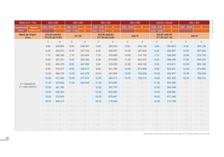 54
Bitola (mm - Pol) 200 x 250 200 x 300 200 x 320 200 x 350 203,20 x 304,80 250 x 300
Espessuras
(mm)
Barras /
Fardo (un)
5,60 - 16,00 4 5,60 - 9,00 6 5,60 - 8,00 6 9,50 - 16,00 4 5,60 - 9,00 6 9,50 - 16,00 4
9,50 - 11,20 4 9,00 - 16,00 4 9,50 - 16,00 4
Matriz de Origem
(mm)
 H”
 H•
317,50
 H”
 H•
339,70
 H”
 H•
339,70
e = espessura
p = peso teórico
e p e p e p e p e p e p
5,60 226,864 5,60 256,361 5,60 263,653 9,50 464,136 5,60 263,653 9,50 464,136
6,30 254,570 6,30 287,754 6,30 295,957 10,00 487,824 6,30 295,957 10,00 487,824
7,10 286,056 7,10 323,454 7,10 332,698 10,60 516,153 7,10 326,080 10,60 516,153
8,00 321,251 8,00 363,390 8,00 373,806 11,20 544,374 8,00 366,349 11,20 544,374
9,00 360,075 9,00 407,482 9,00 419,200 12,50 605,156 9,00 410,811 12,50 605,156
9,50 379,377 9,50 429,417 9,50 441,786 14,00 674,668 9,50 432,931 14,00 674,668
10,00 389,135 10,00 451,278 10,00 457,936 15,00 720,639 10,00 454,977 15,00 720,639
10,60 411,542 10,60 477,414 10,60 484,471 16,00 766,314 10,60 481,335 16,00 766,314
11,20 433,842 11,20 503,443 11,20 510,900 - - 11,20 507,586 - -
12,50 481,795 - - 12,50 567,797 - - 12,50 564,098 - -
14,00 536,503 - - 14,00 632,825 - - 14,00 628,682 - -
15,00 572,605 - - 15,00 675,807 - - 15,00 671,369 - -
16,00 608,412 - - 16,00 718,494 - - 16,00 713,759 - -
- - - - - - - - - - - -
- - - - - - - - - - - -
- - - - - - - - - - - -
- - - - - - - - - - - -
- - - - - - - - - - - -
- - - - - - - - - - - -
Quantidade de peças por fardo para tubos de 6.000 mm | *Outras medidas sob consulta.
Tubos
sob
consulta
 