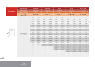 55
Tubos
Quadrados
Y
X
A
A
e
Quadrados
Bitola (mm - Pol) 15,87 x 15,87 19,05 x 19,05 20 x 20 25 x 25 25,40 x 25,40
Espessuras (mm) 0,75 a 2,00 0,75 a 2,00 0,75 a 2,65 0,75 a 3,00 0,75 a 3,00
Barras / Fardo (un) 400 300 150 192 192
Matriz de Origem
(mm - Pol)
19,05 - 3/4” 25,40 - 1” 25,40 - 1” 31,75 - 1.1/4” 31,75 - 1.1/4”
e = espessura
p = peso teórico
e p e p e p e p e p
0,75 2,114 0,75 2,563 0,75 2,697 0,75 3,404 0,75 3,460
0,90 2,506 0,90 3,045 0,90 3,206 0,90 4,054 0,90 4,121
0,95 2,634 0,95 3,203 0,95 3,373 0,95 4,268 0,95 4,340
1,06 2,912 1,06 3,547 1,06 3,737 1,06 4,735 1,06 4,815
1,11 3,037 1,11 3,702 1,11 3,901 1,11 4,946 1,11 5,030
1,20 3,258 1,20 3,977 1,20 4,192 1,20 5,322 1,20 5,413
1,25 3,380 1,25 4,129 1,25 4,352 1,25 5,530 1,25 5,624
1,50 3,970 1,50 4,869 1,50 5,137 1,50 6,550 1,50 6,663
1,55 4,085 1,55 5,013 1,55 5,291 1,55 6,751 1,55 6,868
1,80 4,640 1,80 5,719 1,80 6,041 1,80 7,737 1,80 7,872
1,90 4,855 1,90 5,993 1,90 6,333 1,90 8,123 1,90 8,266
1,95 4,960 1,95 6,128 1,95 6,477 1,95 8,314 1,95 8,461
2,00 5,064 2,00 6,263 2,00 6,621 2,00 8,505 2,00 8,655
- - - - 2,25 7,320 2,25 9,439 2,25 9,609
- - - - 2,65 8,378 2,65 10,875 2,65 11,074
- - - - - - 3,00 12,071 3,00 12,297
- - - - - - - - - -
- - - - - - - - - -
Tubos
com
Rebarba
Interna
Removida
(RIR)
 