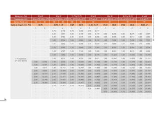 56
Bitola (mm - Pol) 28 x 28 30 x 30 31,75 x 31,75 35 x 35 38 x 38 38,10 x 38,10 40 x 40
Espessuras (mm) 1,80 a 2,70 3,00 a 3,75 0,75 a 2,70 3,00 a 3,75 0,75 a 2,70 3,00 a 3,75 0,75 a 4,25 0,90 a 2,30 2,65 a 4,75 0,90 a 2,30 2,65 a 4,75 0,90 a 4,75
Barras / Fardo (un) 130 60 130 60 130 60 80 80 80 70
Matriz de Origem (mm - Pol) 33,70 38,10 - 1.1/2” 41,27 38,10 44,45 - 1.3/4” 47,62 48,30 47,62 48,30 50,80 - 2”
e = espessura
p = peso teórico
e p e p e p e p e p e p e p
- - 0,75 4,110 0,75 4,358 0,75 4,817 - - - - - -
- - 0,90 4,901 0,90 5,198 0,90 5,749 0,90 6,258 0,90 6,275 0,90 6,597
- - 0,95 5,163 0,95 5,476 0,95 6,058 0,95 6,595 0,95 6,613 0,95 6,953
- - 1,06 5,734 1,06 6,083 1,06 6,733 1,06 7,332 1,06 7,352 1,06 7,731
- - 1,11 5,992 1,11 6,358 1,11 7,037 1,11 7,665 1,11 7,686 1,11 8,083
- - 1,20 6,453 1,20 6,849 1,20 7,583 1,20 8,262 1,20 8,284 1,20 8,714
- - 1,25 6,707 1,25 7,120 1,25 7,885 1,25 8,591 1,25 8,615 1,25 9,062
- - 1,50 7,963 1,50 8,458 1,50 9,376 1,50 10,224 1,50 10,252 1,50 10,789
- - 1,55 8,211 1,55 8,722 1,55 9,671 1,55 10,547 1,55 10,576 1,55 11,131
1,80 8,754 1,80 9,432 1,80 10,026 1,80 11,128 1,80 12,145 1,80 12,179 1,80 12,823
1,90 9,197 1,90 9,913 1,90 10,539 1,90 11,703 1,90 12,776 1,90 12,812 1,90 13,492
1,95 9,417 1,95 10,151 1,95 10,794 1,95 11,988 1,95 13,090 1,95 13,127 1,95 13,825
2,00 9,635 2,00 10,389 2,00 11,048 2,00 12,273 2,00 13,403 2,00 13,441 2,00 14,157
2,25 10,711 2,25 11,559 2,25 12,300 2,25 13,678 2,25 14,950 2,25 14,992 2,25 15,798
2,65 12,372 2,65 13,371 2,65 14,245 2,65 15,867 2,65 17,365 2,65 17,415 2,65 18,363
3,00 13,766 3,00 14,897 3,00 15,886 3,00 17,723 3,00 19,418 3,00 19,475 3,00 20,549
3,75 16,564 3,35 16,366 3,35 17,471 3,35 19,522 3,35 21,415 3,35 21,478 3,35 22,678
- - 3,75 17,977 3,75 19,213 3,75 21,510 3,75 23,629 3,75 23,700 3,75 25,042
- - - - - - 4,25 23,891 4,25 26,293 4,25 26,373 4,25 27,895
- - - - - - - - 4,75 28,843 4,75 28,933 4,75 30,633
- - - - - - - - - - - - - -
- - - - - - - - - - - - - -
Tubos
com
Rebarba
Interna
Removida
(RIR)
 
