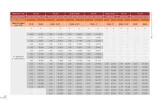 57
Bitola (mm - Pol) 45 x 45 50 x 50 50,80 x 50,80 60 x 60 63,50 x 63,50 70 x 70 75 x 75
Espessuras (mm) 1,06 a 2,30 2,65 a 4,75 1,06 a 2,30 2,65 a 6,30 1,06 a 2,30 2,65 a 6,30 1,06 a 2,30 2,65 a 6,30 2,00 a 6,30 2,00 a 6,30 2,00 a 4,75 5,00 a 6,30
Barras / Fardo (un) 70 48 48 35 35 30 25
Matriz de Origem
(mm - Pol)
57,15 55,00 63,50 - 2.1/2” 63,50 - 2.1/2” 76,20 - 3” 76,20 - 3” 88,90 - 3.1/2” 95,25 88,90
e = espessura
p = peso teórico
e p e p e p e p e p e p e p
- - - - - - - - - - - - - -
1,06 8,730 1,06 9,728 1,06 9,888 1,06 11,725 - - - - - -
1,11 9,129 1,11 10,174 1,11 10,342 1,11 12,265 - - - - - -
1,20 9,844 1,20 10,974 1,20 11,155 1,20 13,235 - - - - - -
1,25 10,240 1,25 11,417 1,25 11,606 1,25 13,772 - - - - - -
1,50 12,202 1,50 13,615 1,50 13,841 1,50 16,441 - - - - - -
1,55 12,591 1,55 14,051 1,55 14,285 1,55 16,971 - - - - - -
1,80 14,519 1,80 16,215 1,80 16,486 1,80 19,606 - - - - - -
1,90 15,282 1,90 17,072 1,90 17,358 1,90 20,652 - - - - - -
1,95 15,662 1,95 17,499 1,95 17,793 1,95 21,173 - - - - - -
2,00 16,041 2,00 17,925 2,00 18,226 2,00 21,693 2,00 23,011 2,00 25,461 2,00 27,345
2,25 17,917 2,25 20,037 2,25 20,376 2,25 24,276 2,25 25,759 2,25 28,515 2,25 30,634
2,65 20,860 2,65 23,356 2,65 23,755 2,65 28,349 2,65 30,096 2,65 33,341 2,65 35,838
3,00 23,375 3,00 26,201 3,00 26,653 3,00 31,853 3,00 33,831 3,00 37,505 3,00 40,331
3,35 25,833 3,35 28,989 3,35 29,494 3,35 35,300 3,35 37,509 3,35 41,612 3,35 44,767
3,75 28,575 3,75 32,107 3,75 32,672 3,75 39,172 3,75 41,645 3,75 46,237 3,75 49,770
4,25 31,898 4,25 35,902 4,25 36,542 4,25 43,909 4,25 46,711 4,25 51,916 4,25 55,919
4,75 35,108 4,75 39,582 4,75 40,298 4,75 48,531 4,75 51,663 4,75 57,480 4,75 61,955
- - 5,60 45,576 5,60 46,420 5,60 56,126 5,60 59,819 5,60 66,677 5,60 71,952
- - 6,30 50,264 6,30 51,213 6,30 62,133 6,30 66,287 6,30 74,002 6,30 79,937
Tubos
com
Rebarba
Interna
Removida
(RIR)
 