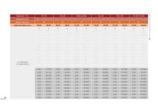 58
Bitola (mm - Pol) 75 x 75 80 x 80 88,90 x 88,90 90 x 90 100 x 100 101,60 x 101,60
Espessuras (mm) 2,00 a 4,75 5,00 a 6,30 2,00 a 4,75 5,00 a 6,30 2,00 a 4,75 5,00 a 6,30 2,00 a 4,75 5,00 a 6,30 2,00 a 4,75 5,00 a 6,30 2,00 a 4,75 5,00 a 6,30
Barras / Fardo (un) 25 25 25 25 20 20
Matriz de Origem (mm) 95,25 88,90 95,25 88,90 114,30 107,95 114,30 107,95 127,00 120,00 127,00 120,00
e = espessura
p = peso teórico
e p e p e p e p e p e p
- - - - - - - - - - - -
- - - - - - - - - - - -
- - - - - - - - - - - -
- - - - - - - - - - - -
- - - - - - - - - - - -
- - - - - - - - - - - -
- - - - - - - - - - - -
- - - - - - - - - - - -
- - - - - - - - - - - -
- - - - - - - - - - - -
- - - - - - - - - - - -
- - - - - - - - - - - -
2,00 27,797 2,00 29,229 2,00 32,582 2,00 32,997 2,00 36,765 2,00 37,368
2,25 31,143 2,25 32,754 2,25 36,526 2,25 36,993 2,25 41,232 2,25 41,910
2,65 36,437 2,65 38,334 2,65 42,777 2,65 43,326 2,65 48,319 2,65 49,118
3,00 41,009 3,00 43,157 3,00 48,187 3,00 48,809 3,00 54,461 3,00 55,365
3,35 45,525 3,35 47,923 3,35 53,540 3,35 54,235 3,35 60,546 3,35 61,556
3,75 50,617 3,75 53,302 3,75 59,590 3,75 60,367 3,75 67,432 3,75 68,562
4,25 56,880 4,25 59,923 4,25 67,049 4,25 67,930 4,25 75,937 4,25 77,218
4,75 63,028 4,75 66,429 4,75 74,394 4,75 75,378 4,75 84,327 4,75 85,759
5,60 73,218 5,60 77,227 5,60 86,617 5,60 87,777 5,60 98,328 5,60 100,016
6,30 81,361 6,30 85,871 6,30 96,435 6,30 97,740 6,30 109,610 6,30 111,509
Tubos
com
Rebarba
Interna
Removida
(RIR)
 