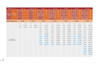 59
Bitola (mm - Pol) 100 x 100 101,60 x 101,60 110 x 110 120 x 120 125 x 125 127 x 127 130 x 130
Espessuras
(mm)
Barras /
Fardo
(un)
7,10 - 8,00 16 7,10 - 8,00 16 3,75 - 4,75 25 3,75 - 4,25 25 3,75 - 4,25 25 3,75 - 4,25 25 3,75 25
5,60 20 4,75 - 5,60 20 4,75 20 4,75 20 4,25 - 4,75 20
6,30 - 8,00 16 6,30 - 7,10 16 5,60 - 6,30 16 5,60 - 6,30 16 5,60 - 6,30 16
9,00 - 10,60 12 8,00 - 9,50 12 7,10 15 7,10 15 7,10 15
10,00 - 10,60 9 8,00 - 9,00 12 8,00 - 9,00 12 8,00 - 9,00 12
9,50 - 10,60 9 9,50 - 10,60 9 9,50 - 16,00 9
Matriz de Origem (mm) 127,00 127,00 139,70 152,40 158,75 158,75 165,10
e = espessura
p = peso teórico
e p e p e p e p e p e p e p
7,10 125,957 7,10 125,957 3,75 75,432 3,75 82,478 3,75 86,002 3,75 86,695 3,75 89,525
8,00 140,858 8,00 140,858 4,25 85,175 4,25 93,161 4,25 97,154 4,25 97,940 4,25 101,147
- - - - 4,75 94,844 4,75 103,770 4,75 108,233 4,75 109,111 4,75 112,696
- - - - 5,60 111,112 5,60 121,635 5,60 126,896 5,60 127,932 5,60 132,158
- - - - 6,30 124,349 6,30 136,187 6,30 142,106 6,30 143,271 6,30 148,025
- - - - 7,10 139,298 7,10 152,640 7,10 159,311 7,10 160,624 7,10 165,982
- - - - 8,00 155,891 8,00 170,923 8,00 178,440 8,00 179,919 8,00 185,956
- - - - 9,00 174,045 9,00 190,957 9,00 199,413 9,00 201,078 9,00 207,869
- - - - 9,50 183,012 9,50 200,863 9,50 209,789 9,50 211,546 9,50 218,714
- - - - 10,00 191,904 10,00 210,695 10,00 220,091 10,00 221,940 10,00 229,486
- - - - 10,60 202,477 10,60 222,396 10,60 232,355 10,60 234,315 10,60 242,314
- - - - - - - - - - - - 11,20 255,036
- - - - - - - - - - - - 12,50 258,745
- - - - - - - - - - - - 14,00 286,687
- - - - - - - - - - - - 15,00 304,946
- - - - - - - - - - - - 16,00 322,908
- - - - - - - - - - - - - -
Tubos
sob
consulta
 