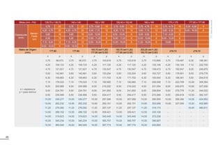 60
Bitola (mm - Pol) 139,70 x 139,70 140 x 140 150 x 150 152,40 x 152,40 160 x 160 175 x 175 177,80 x 177,80
Espessuras
(mm)
Barras /
Fardo
(un)
3,75 25 3,75 25 3,75 - 5,60 16 3,75 - 5,60 16 3,75 - 4,75 16 3,75 - 4,75 16 6,30 - 8,00 9
4,25 - 4,75 20 4,25 - 4,75 20 6,30 - 7,10 12 6,30 - 7,10 12 5,60 - 7,10 12 5,60 - 6,30 12 9,00 - 16,00 6
5,60 16 5,60 16 8,00 - 10,00 9 8,00 - 10,00 9 8,00 - 9,50 9 7,10 - 8,00 9
6,30 15 6,30 15 10,60 - 11,20 8 10,60 - 11,20 8 10,00 - 10,60 8 9,00 - 10,00 8
7,10 - 8,00 12 7,10 - 8,00 12 12,50 - 16,00 6 12,50 - 16,00 6 11,20 - 16,00 6 10,60 6
9,00 - 16,00 9 9,00 - 16,00 9
Matriz de Origem
(mm)
177,80 177,80
 H”
 H•
 H”
 H•
 H”
 H•
219,10 219,10
e = espessura
p = peso teórico
e p e p e p e p e p e p e p
3,75 96,572 3,75 96,572 3,75 103,618 3,75 103,618 3,75 110,665 3,75 119,487 6,30 198,361
4,25 109,133 4,25 109,133 4,25 117,120 4,25 117,120 4,25 125,106 4,25 135,104 7,10 222,709
4,75 121,621 4,75 121,621 4,75 130,547 4,75 130,547 4,75 139,473 4,75 150,647 8,00 249,875
5,60 142,681 5,60 142,681 5,60 153,204 5,60 153,204 5,60 163,727 5,60 176,901 9,00 279,778
6,30 159,863 6,30 159,863 6,30 171,702 6,30 171,702 6,30 183,540 6,30 198,361 9,50 294,618
7,10 179,323 7,10 179,323 7,10 192,665 7,10 192,665 7,10 206,006 7,10 222,709 10,00 309,384
8,00 200,989 8,00 200,989 8,00 216,022 8,00 216,022 8,00 231,054 8,00 249,875 10,60 327,006
9,00 224,781 9,00 224,781 9,00 241,693 9,00 241,693 9,00 258,604 9,00 279,778 11,20 344,522
9,50 236,566 9,50 236,566 9,50 254,417 9,50 254,417 9,50 272,269 9,50 294,618 12,50 382,107
10,00 248,277 10,00 248,277 10,00 267,068 10,00 267,068 10,00 285,859 10,00 309,384 14,00 424,852
10,60 262,232 10,60 262,232 10,60 282,151 10,60 282,151 10,60 302,069 10,60 327,006 15,00 452,980
11,20 276,082 11,20 276,082 11,20 297,127 11,20 297,127 11,20 318,173 - - 16,00 480,811
12,50 288,152 12,50 288,152 12,50 309,421 12,50 309,421 12,50 335,129 - - - -
14,00 319,623 14,00 319,623 14,00 343,445 14,00 343,445 14,00 372,238 - - - -
15,00 340,234 15,00 340,234 15,00 365,757 15,00 365,757 15,00 396,607 - - - -
16,00 360,549 16,00 360,549 16,00 387,774 16,00 387,774 16,00 420,680 - - - -
Tubos
sob
consulta
 