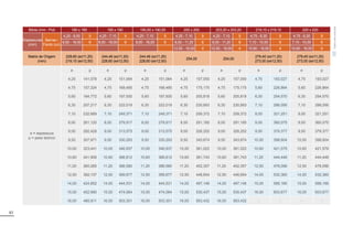 61
Bitola (mm - Pol) 180 x 180 190 x 190 190,50 x 190,50 200 x 200 203,20 x 203,20 219,10 x 219,10 220 x 220
Espessuras
(mm)
Barras /
Fardo (un)
4,25 - 8,00 9 4,25 - 7,10 9 4,25 - 7,10 9 4,25 - 7,10 9 4,25 - 7,10 9 4,75 - 6,30 9 4,75 - 6,30 9
9,00 - 16,00 6 8,00 - 16,00 6 8,00 - 16,00 6 8,00 - 11,20 6 8,00 - 11,20 6 7,10 - 10,00 6 7,10 - 10,00 6
12,50 - 16,00 4 12,50 - 16,00 4 10,60 - 16,00 4 10,60 - 16,00 4
Matriz de Origem
(mm)
 H”
 H•
 H”
 H•
 H”
 H•
254,00 254,00
 H”
 H•
 H”
 H•
e = espessura
p = peso teórico
e p e p e p e p e p e p e p
4,25 141,078 4,25 151,064 4,25 151,064 4,25 157,050 4,25 157,050 4,75 193,027 4,75 193,027
4,75 157,324 4,75 168,485 4,75 168,485 4,75 175,175 4,75 175,175 5,60 226,864 5,60 226,864
5,60 184,772 5,60 197,930 5,60 197,930 5,60 205,818 5,60 205,818 6,30 254,570 6,30 254,570
6,30 207,217 6,30 222,019 6,30 222,019 6,30 230,893 6,30 230,893 7,10 286,056 7,10 286,056
7,10 232,689 7,10 249,371 7,10 249,371 7,10 259,372 7,10 259,372 8,00 321,251 8,00 321,251
8,00 261,120 8,00 279,917 8,00 279,917 8,00 291,185 8,00 291,185 9,00 360,075 9,00 360,075
9,00 292,428 9,00 313,575 9,00 313,575 9,00 326,252 9,00 326,252 9,50 379,377 9,50 379,377
9,50 307,971 9,50 330,293 9,50 330,293 9,50 343,674 9,50 343,674 10,00 398,604 10,00 398,604
10,00 323,441 10,00 346,937 10,00 346,937 10,00 361,022 10,00 361,022 10,60 421,579 10,60 421,579
10,60 341,906 10,60 366,812 10,60 366,812 10,60 381,743 10,60 381,743 11,20 444,448 11,20 444,448
11,20 360,265 11,20 386,580 11,20 386,580 11,20 402,357 11,20 402,357 12,50 478,096 12,50 478,096
12,50 382,107 12,50 399,677 12,50 399,677 12,50 446,654 12,50 446,654 14,00 532,360 14,00 532,360
14,00 424,852 14,00 444,531 14,00 444,531 14,00 497,146 14,00 497,146 15,00 568,166 15,00 568,166
15,00 452,980 15,00 474,064 15,00 474,064 15,00 530,437 15,00 530,437 16,00 603,677 16,00 603,677
16,00 480,811 16,00 503,301 16,00 503,301 16,00 563,432 16,00 563,432 - - - -
Tubos
sob
consulta
 