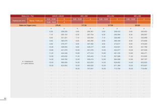 62
Bitola (mm - Pol) 228,60 x 228,60 250 x 250 254 x 254 260 x 260
Espessuras (mm) Barras / Fardo (un)
6,30 - 10,00 6 5,60 - 16,00 4 5,60 - 16,00 4 5,60 - 16,00 4
10,60 - 16,00 4
Matriz de Origem (mm) 279,40 317,50 317,50 323,80
e = espessura
p = peso teórico
e p e p e p e p
6,30 258,205 5,60 256,361 5,60 258,433 5,60 263,653
7,10 290,153 6,30 287,754 6,30 290,084 6,30 295,957
8,00 321,251 7,10 323,454 7,10 326,080 7,10 332,698
9,00 360,075 8,00 363,390 8,00 366,349 8,00 373,806
9,50 379,377 9,00 407,482 9,00 410,811 9,00 419,200
10,00 398,604 9,50 429,417 9,50 432,931 9,50 441,786
10,60 421,579 10,00 451,278 10,00 454,977 10,00 457,936
11,20 444,448 10,60 477,414 10,60 481,335 10,60 484,471
12,50 493,632 11,20 503,443 11,20 507,586 11,20 510,900
14,00 549,760 12,50 559,474 12,50 564,098 12,50 567,797
15,00 586,809 14,00 623,503 14,00 628,682 14,00 632,825
16,00 623,563 15,00 665,820 15,00 671,369 15,00 675,807
- - 16,00 707,841 16,00 713,759 16,00 718,494
- - - - - - - -
- - - - - - - -
- - - - - - - -
- - - - - - - -
- - - - - - - -
- - - - - - - -
- - - - - - - -
- - - - - - - -
- - - - - - - -
Tubos
sob
consulta
 
