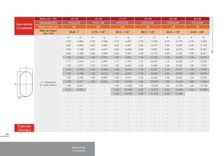 63
Geometrias
Complexas
Bitola (mm - Pol) 16 x 30 16 x 40 17 x 51 18 x 49 20 x 48 20 x 58
Espessuras (mm) 0,75 a 2,00 0,75 a 1,90 0,75 a 2,25 0,75 a 2,25 0,75 a 2,25 0,75 a 2,00
Barras / Fardo (un) 280 200 100 120 120 120
Matriz de Origem
(mm - Pol)
25,40 - 1” 31,75 - 1.1/4” 38,10 - 1.1/2” 38,10 - 1.1/2” 38,10 - 1.1/2” 44,45 - 1.3/4”
e = espessura
p = peso teórico
e p e p e p e p e p e p
0,75 2,682 0,75 3,389 0,75 4,207 0,75 4,106 0,75 4,116 0,75 4,823
0,80 2,855 0,80 3,609 0,80 4,481 0,80 4,374 0,80 4,384 0,80 5,138
0,90 3,199 0,90 4,047 0,90 5,028 0,90 4,907 0,90 4,919 0,90 5,767
0,95 3,369 0,95 4,265 0,95 5,301 0,95 5,173 0,95 5,185 0,95 6,081
1,06 3,742 1,06 4,741 1,06 5,897 1,06 5,754 1,06 5,768 1,06 6,767
1,11 3,910 1,11 4,957 1,11 6,167 1,11 6,017 1,11 6,032 1,11 7,078
1,20 4,211 1,20 5,343 1,20 6,651 1,20 6,489 1,20 6,505 1,20 7,636
1,25 4,378 1,25 5,556 1,25 6,919 1,25 6,751 1,25 6,767 1,25 7,945
1,50 5,198 1,50 6,612 1,50 8,247 1,50 8,045 1,50 8,065 1,50 9,479
1,55 5,359 1,55 6,820 1,55 8,511 1,55 8,302 1,55 8,322 1,55 9,783
1,90 6,471 1,90 8,262 1,90 10,334 1,90 10,078 1,90 10,103 1,90 11,894
1,95 6,627 - - 1,95 10,592 1,95 10,329 1,95 10,355 1,95 12,193
2,00 6,782 - - 2,00 10,848 2,00 10,579 2,00 10,605 2,00 12,490
- - - - 2,25 12,121 2,25 11,818 2,25 11,848
- - - - - - - - - - - -
- - - - - - - - - - - -
- - - - - - - - - - - -
- - - - - - - - - - - -
- - - - - - - - - - - -
- - - - - - - - - - - -
- - - - - - - - - - - -
Especiais
Oblongos
- - - - - - - - - - - -
- - - - - - - - - - - -
Tubos
com
Rebarba
Interna
Removida
(RIR)
Geometrias
Complexas
 