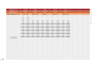 64
Bitola (mm - Pol) 25 x 50 29 x 58 30 x 60 40 x 57 40 x 77 - -
Espessuras (mm) 0,75 a 2,00 0,90 a 2,00 0,90 a 2,00 0,90 a 2,00 0,90 a 2,00 - -
Barras / Fardo (un) 100 100 100 60 60 - -
Matriz de Origem (mm - Pol) 41,27 - 1.5/8” 47,62 - 1.7/8” 50,80 - 2” 50,80 - 2” 63,50 - 2.1/2” - -
e = espessura
p = peso teórico
e p e p e p e p e p - - - -
0,75 4,458 - - - - - - - - - - - -
0,80 4,750 - - - - - - - - - - - -
0,90 5,330 0,90 6,202 0,90 6,420 0,90 6,649 0,90 8,346 - - - -
0,95 5,619 0,95 6,540 0,95 6,770 0,95 7,012 0,95 8,802 - - - -
1,06 6,253 1,06 7,280 1,06 7,537 1,06 7,806 1,06 9,804 - - - -
1,11 6,539 1,11 7,615 1,11 7,884 1,11 8,166 1,11 10,259 - - - -
1,20 7,054 1,20 8,216 1,20 8,507 1,20 8,812 1,20 11,074 - - - -
1,25 7,338 1,25 8,549 1,25 8,852 1,25 9,170 1,25 11,527 - - - -
1,50 8,751 1,50 10,204 1,50 10,567 1,50 10,949 1,50 13,776 - - - -
1,55 9,031 1,55 10,533 1,55 10,908 1,55 11,302 1,55 14,224 - - - -
1,90 10,972 1,90 12,812 1,90 13,273 1,90 13,756 1,90 17,338 - - - -
1,95 11,246 1,95 13,135 1,95 13,608 1,95 14,104 1,95 17,780 - - - -
2,00 11,519 2,00 13,457 2,00 13,942 2,00 14,450 2,00 18,221 - - - -
- - - - - - - - - - - - - -
- - - - - - - - - - - - - -
- - - - - - - - - - - - - -
- - - - - - - - - - - - - -
- - - - - - - - - - - - - -
- - - - - - - - - - - - - -
- - - - - - - - - - - - - -
- - - - - - - - - - - - - -
- - - - - - - - - - - - - -
- - - - - - - - - - - - - -
- - - - - - - - - - - - - -
- - - - - - - - - - - - - -
- - - - - - - - - - - - - -
- - - - - - - - - - - - - -
Tubos
com
Rebarba
Interna
Removida
(RIR)
 