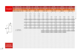 65
Geometrias
Complexas
Bitola (mm - Pol) 18,50 x 30 20 x 39 20 x 54 20 x 59 25 x 60 25 x 80
Espessuras (mm) 0,75 a 1,90 0,75 a 1,90 0,75 a 2,25 0,90 a 2,25 0,90 a 2,25 0,90 a 2,00
Barras / Fardo (un) 200 120 120 100 80 64
Matriz de Origem (mm - Pol) 28,57 - 1.1/8” 34,92 - 1.3/8” 44,45 - 1.3/4” 47,62 - 1.7/8” 50,80 - 2” 63,50 - 2.1/2”
e = espessura
p = peso teórico
e p e p e p e p e p e p
0,75 3,019 0,75 3,739 0,75 4,800 - - - - - -
0,80 3,221 0,80 3,988 0,80 5,120 - - - - - -
0,90 3,624 0,90 4,488 0,90 5,760 0,90 6,180 0,90 6,600 0,90 8,292
0,95 3,825 0,95 4,737 0,95 6,080 0,95 6,523 0,95 6,966 0,95 8,752
1,06 4,236 1,06 5,250 1,06 6,750 1,06 7,248 1,06 7,740 1,06 9,738
1,11 4,469 1,11 5,535 1,11 7,104 1,11 7,622 1,11 8,140 1,11 10,226
1,20 4,764 1,20 5,910 1,20 7,608 1,20 8,172 1,20 8,730 1,20 10,974
1,25 4,950 1,25 6,150 1,25 7,914 1,25 8,502 1,25 9,084 1,25 11,436
1,50 5,868 1,50 7,308 1,50 9,426 1,50 10,134 1,50 10,830 1,50 13,656
1,55 6,048 1,55 7,560 1,55 9,726 1,55 10,458 1,55 11,172 1,55 14,094
1,90 7,290 1,90 9,114 1,90 11,796 1,90 12,690 1,90 13,572 1,90 17,154
- - - - 1,95 12,090 1,95 13,008 1,95 13,914 1,95 17,586
- - - - 2,00 12,378 2,00 13,320 2,00 14,250 2,00 18,036
- - - - 2,25 13,818 2,25 14,880 2,25 15,924 - -
- - - - - - - - - - - -
- - - - - - - - - - - -
- - - - - - - - - - - -
- - - - - - - - - - - -
- - - - - - - - - - - -
- - - - - - - - - - - -
- - - - - - - - - - - -
Especiais
Oblongulares
- - - - - - - - - - - -
- - - - - - - - - - - -
- - - - - - - - - - - -
- - - - - - - - - - - -
Tubos
com
Rebarba
Interna
Removida
(RIR)
 